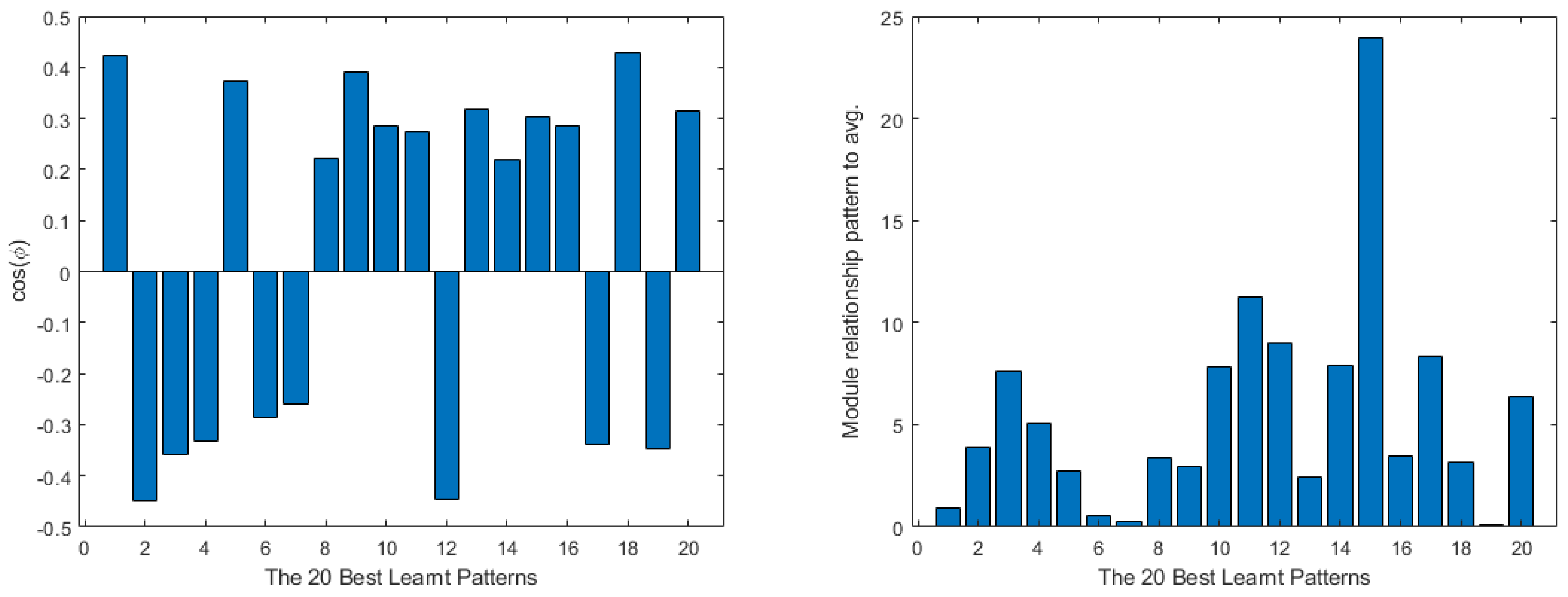 Mathematics 11 01183 g017