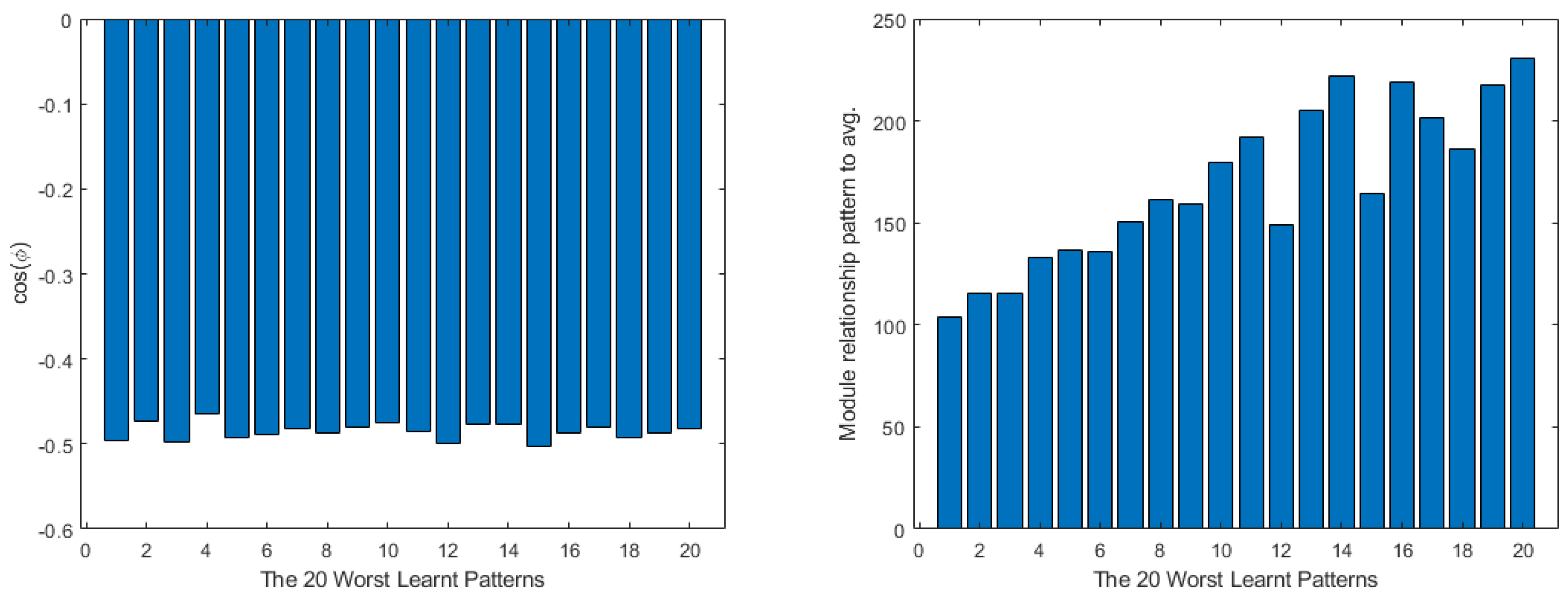 Mathematics 11 01183 g020