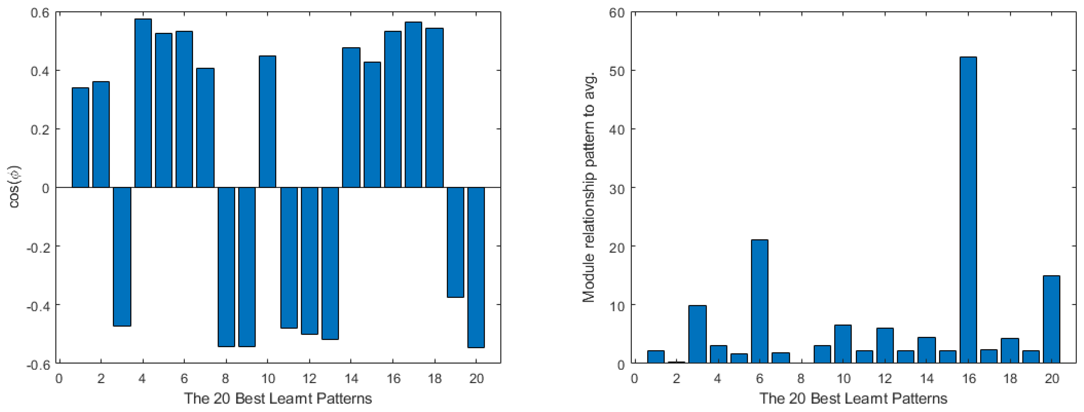 Mathematics 11 01183 g021