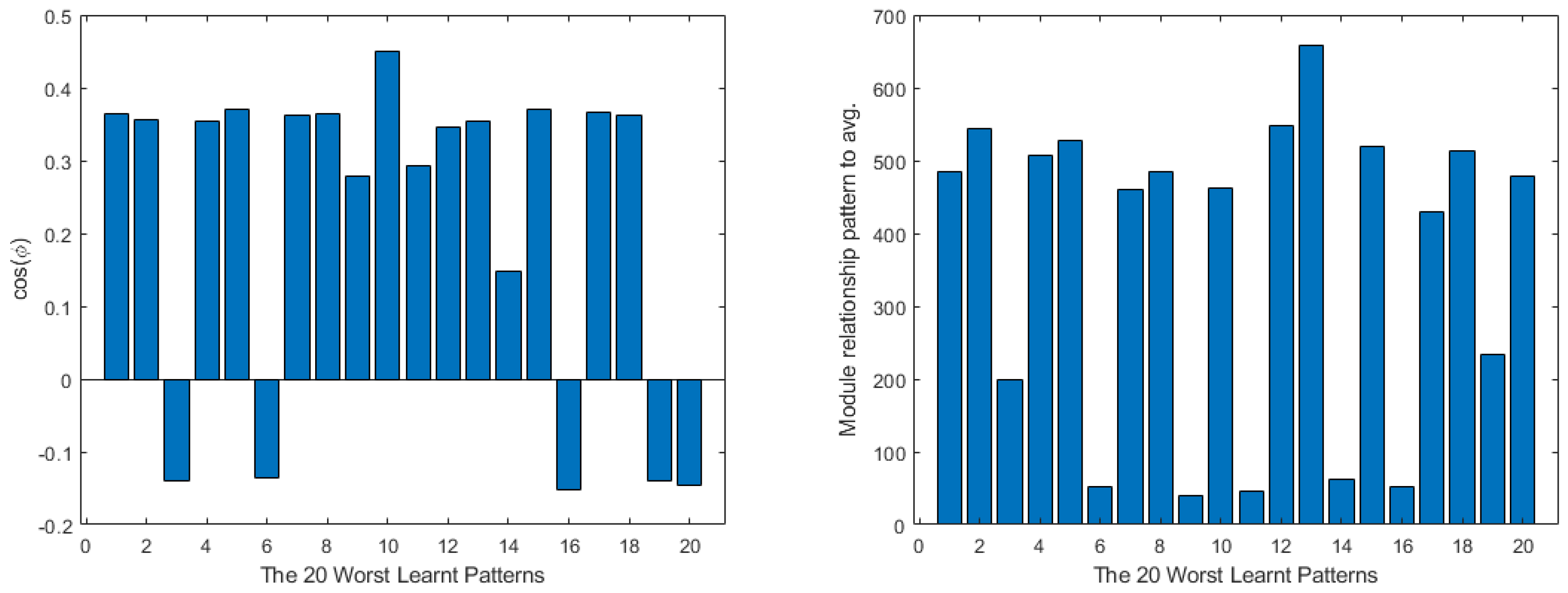Mathematics 11 01183 g022