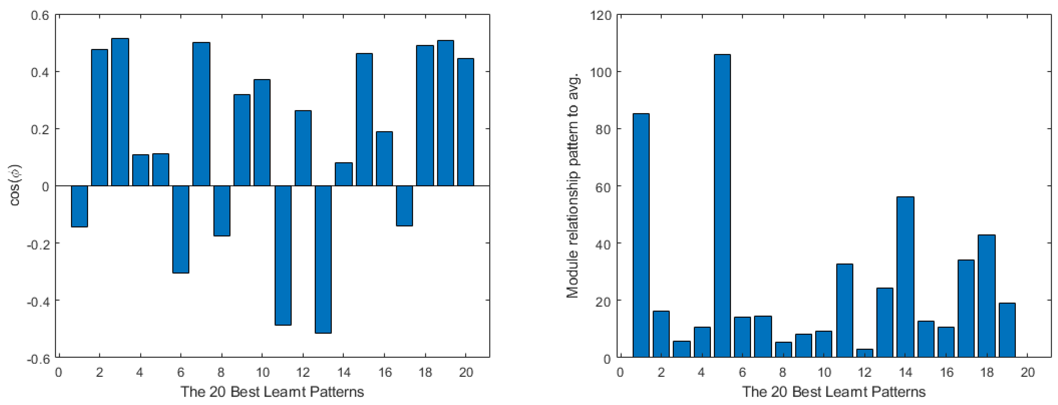 Mathematics 11 01183 g023