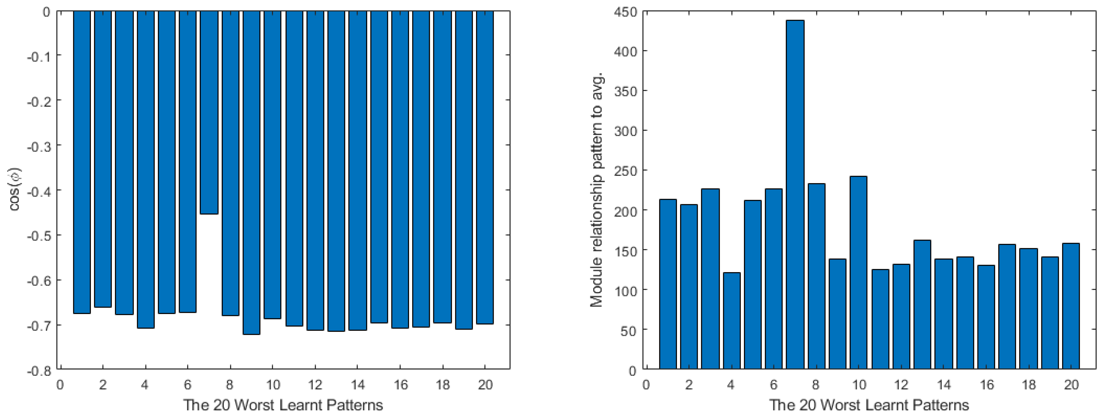 Mathematics 11 01183 g026