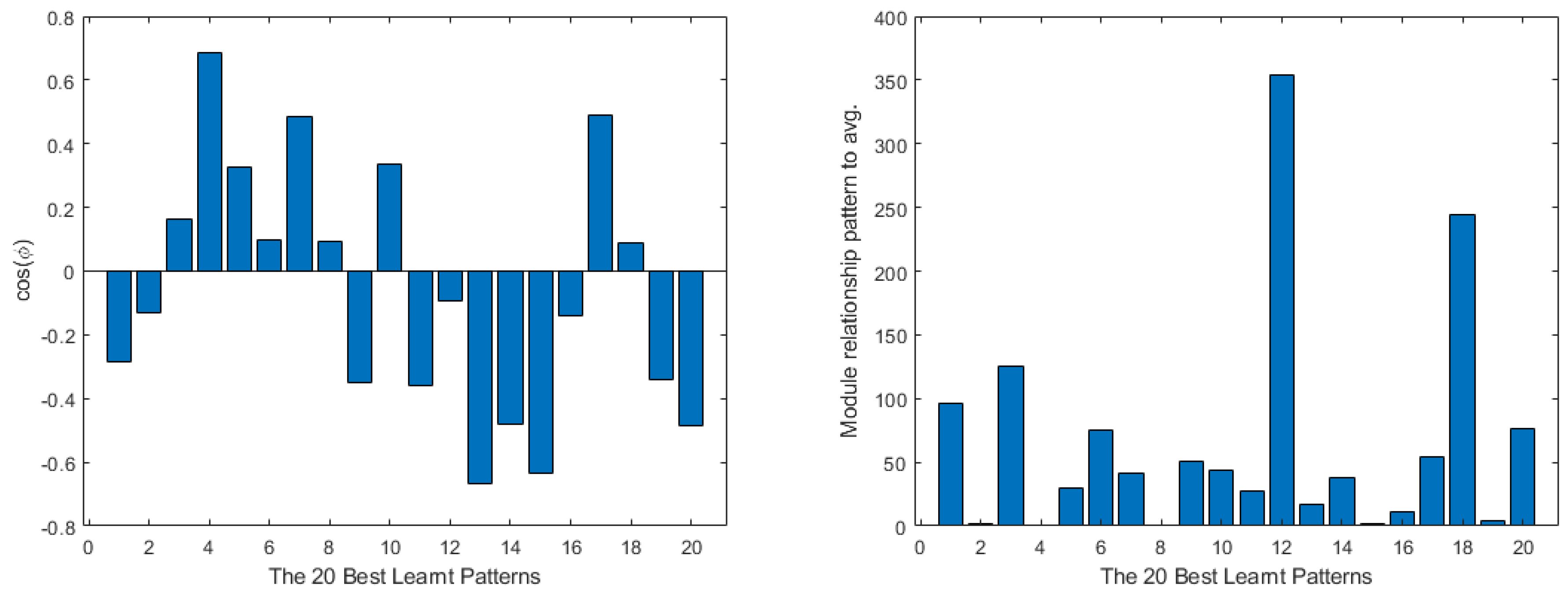 Mathematics 11 01183 g027
