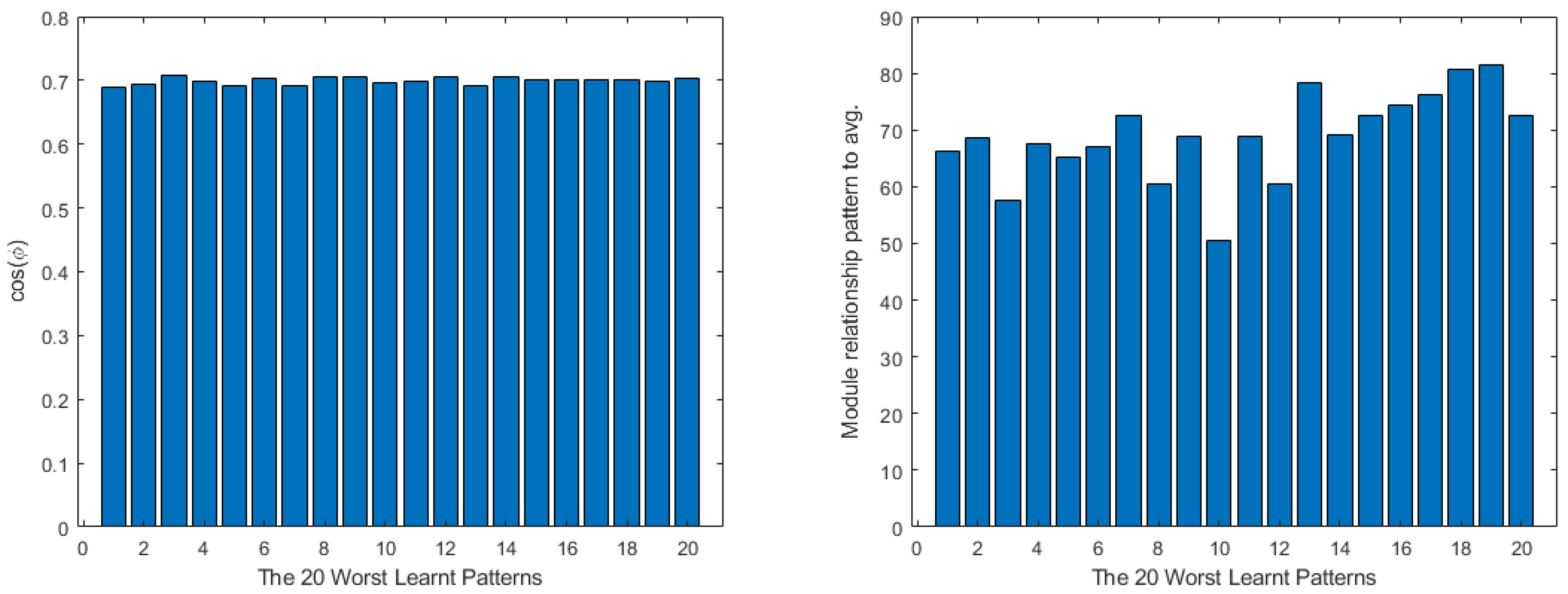 Mathematics 11 01183 g028