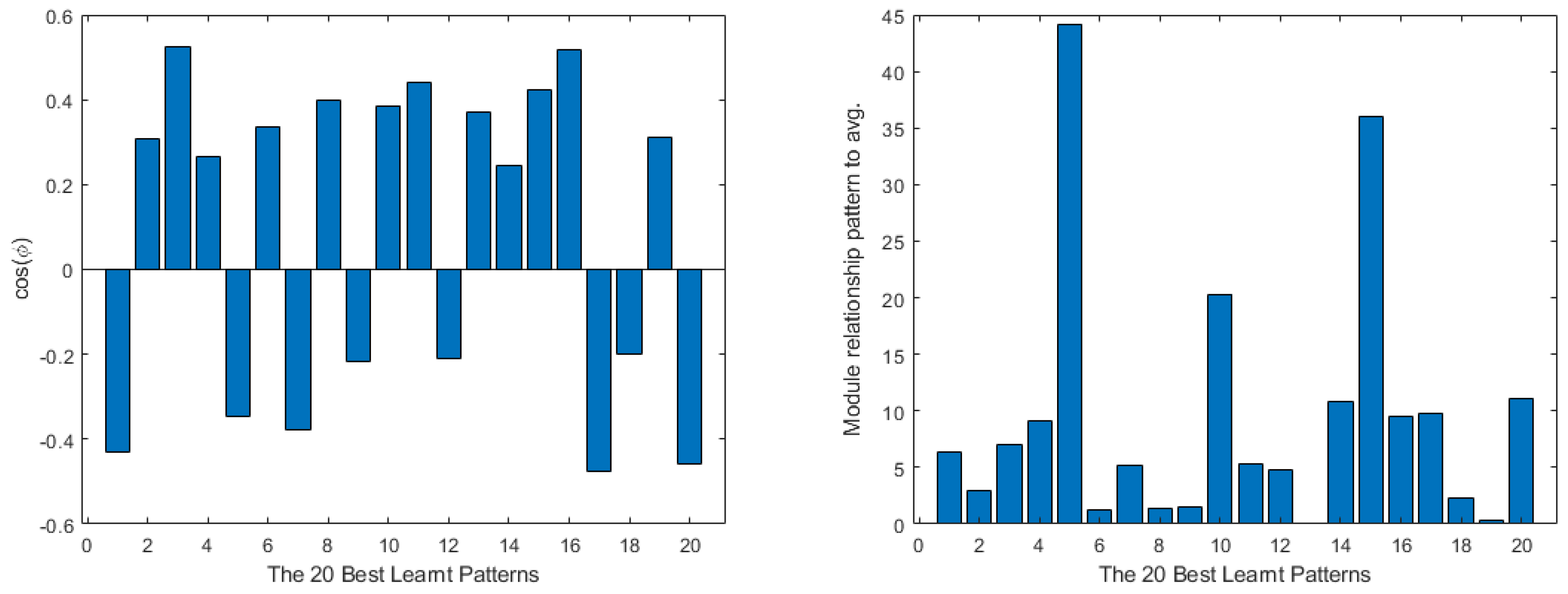 Mathematics 11 01183 g029