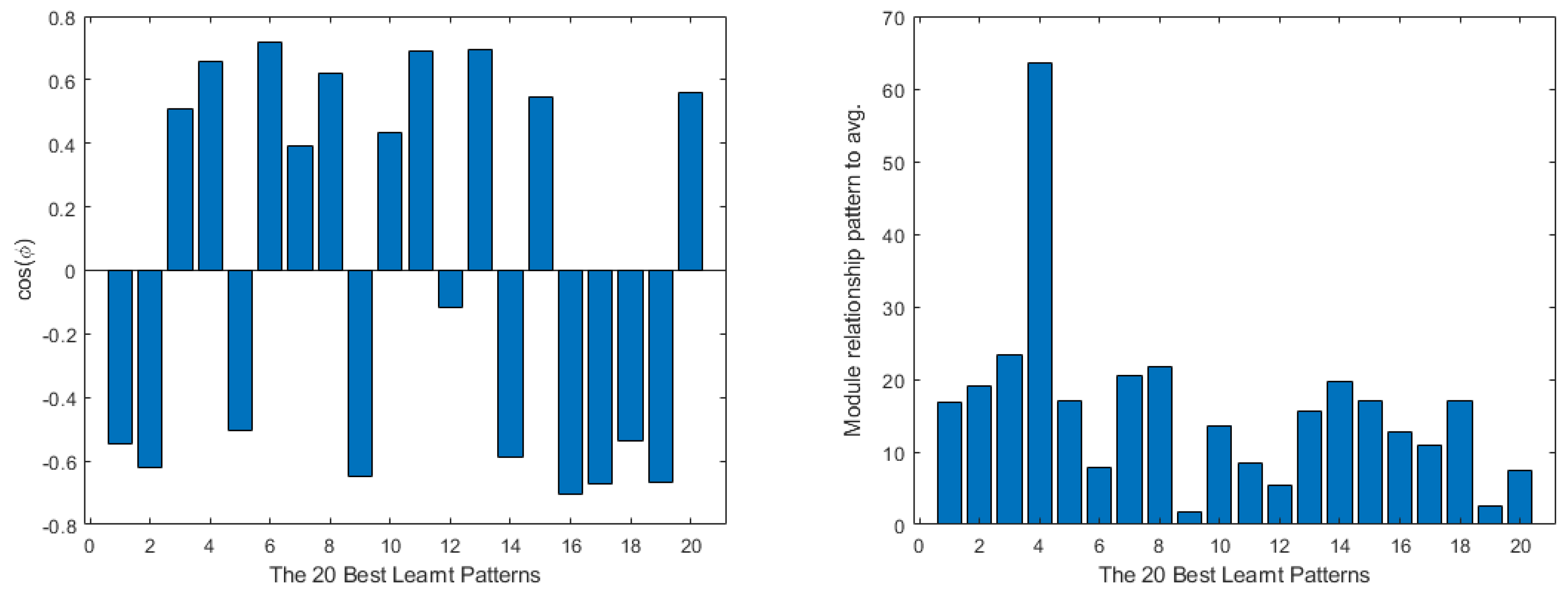 Mathematics 11 01183 g033