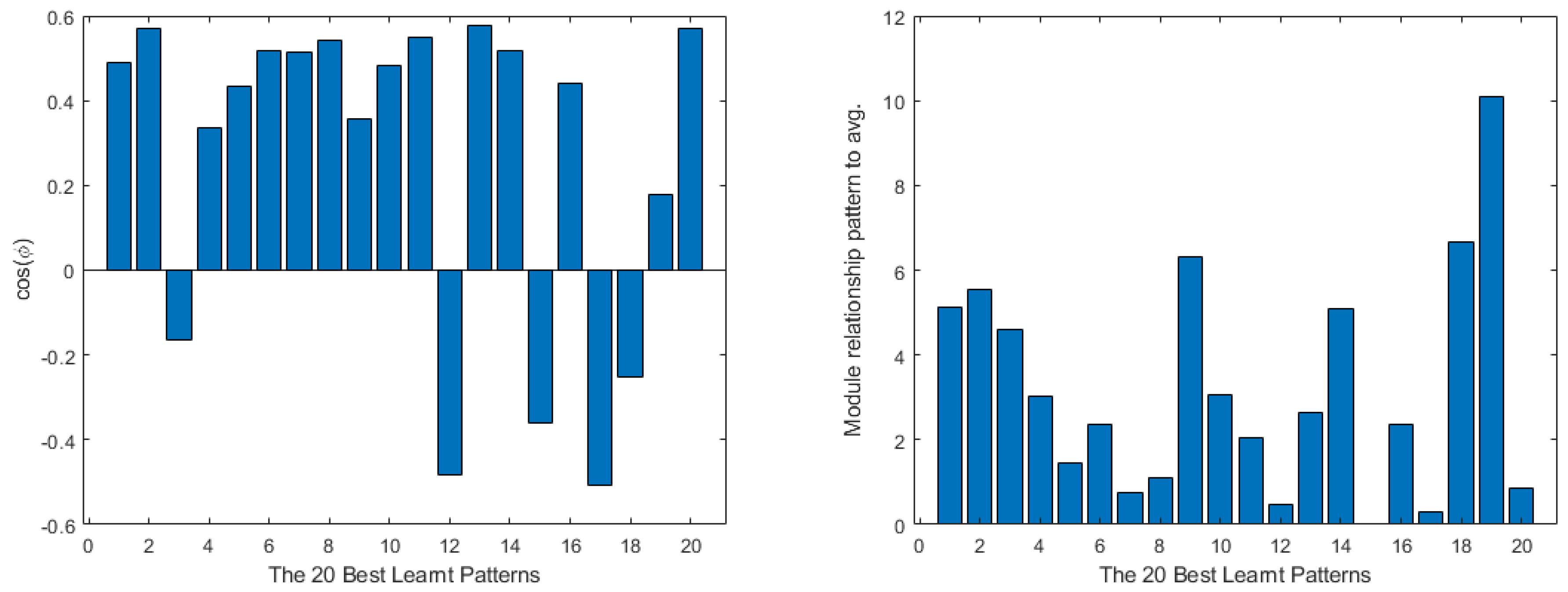 Mathematics 11 01183 g035