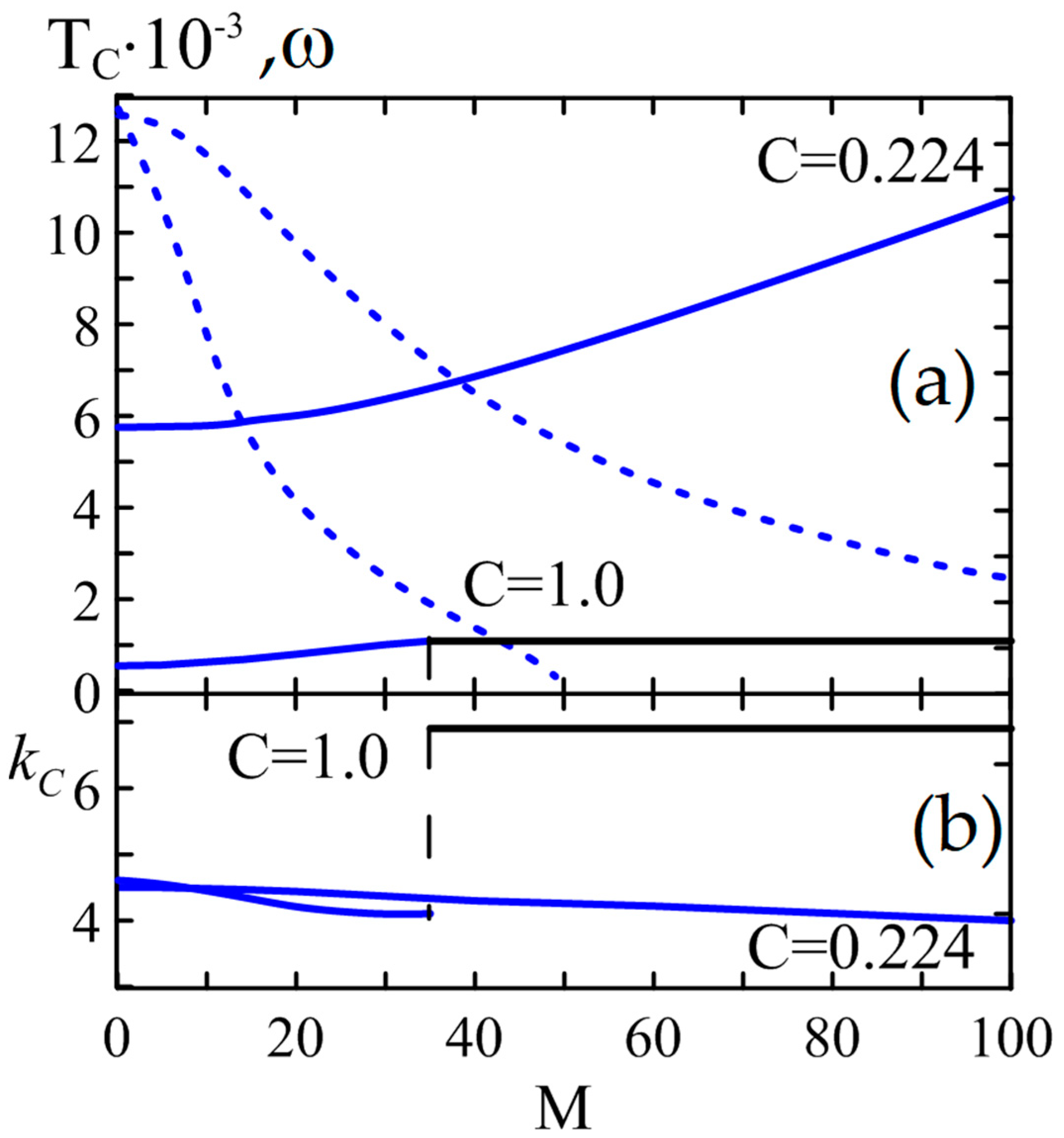 Mathematics 11 01188 g003
