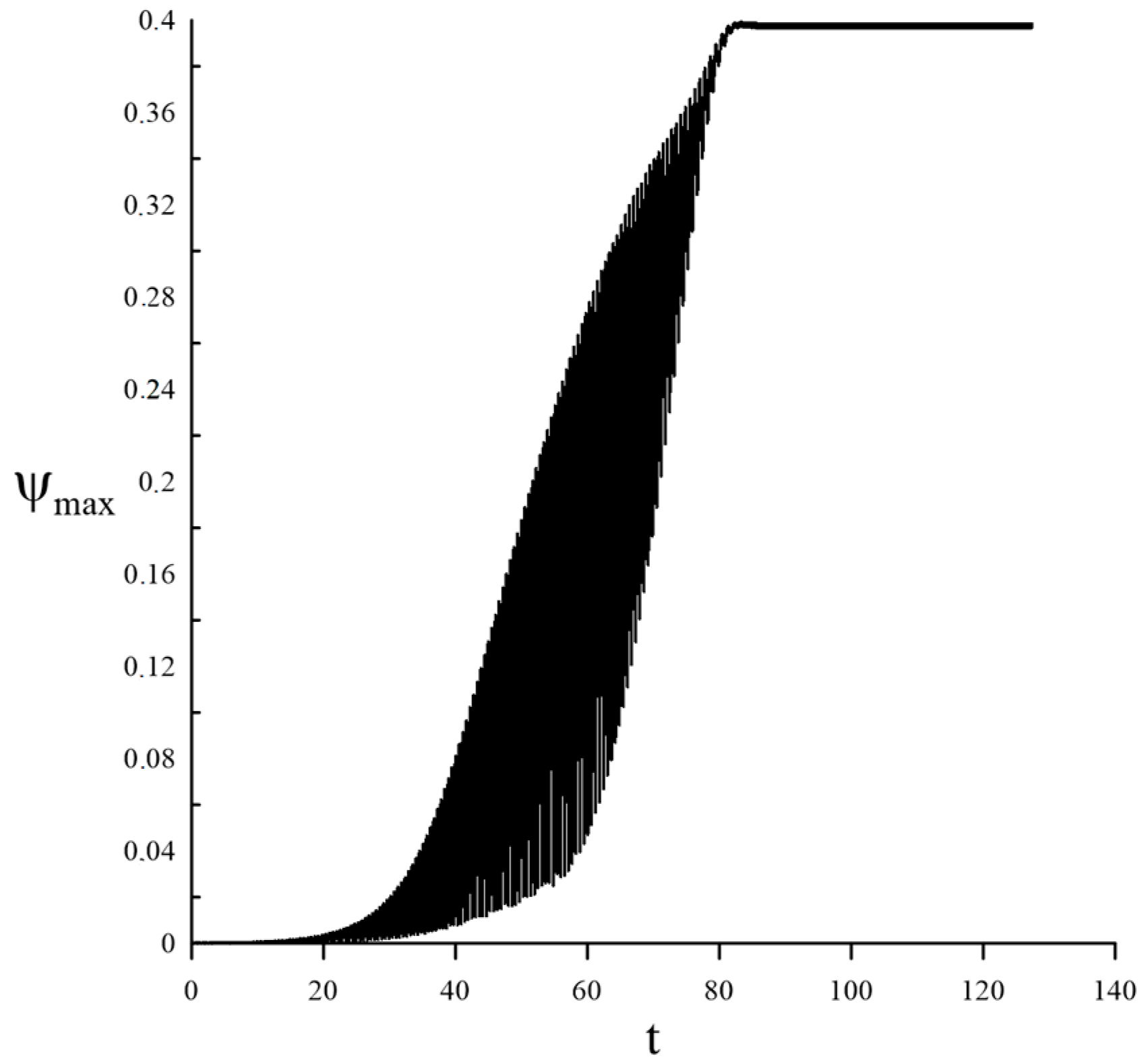 Mathematics 11 01188 g006