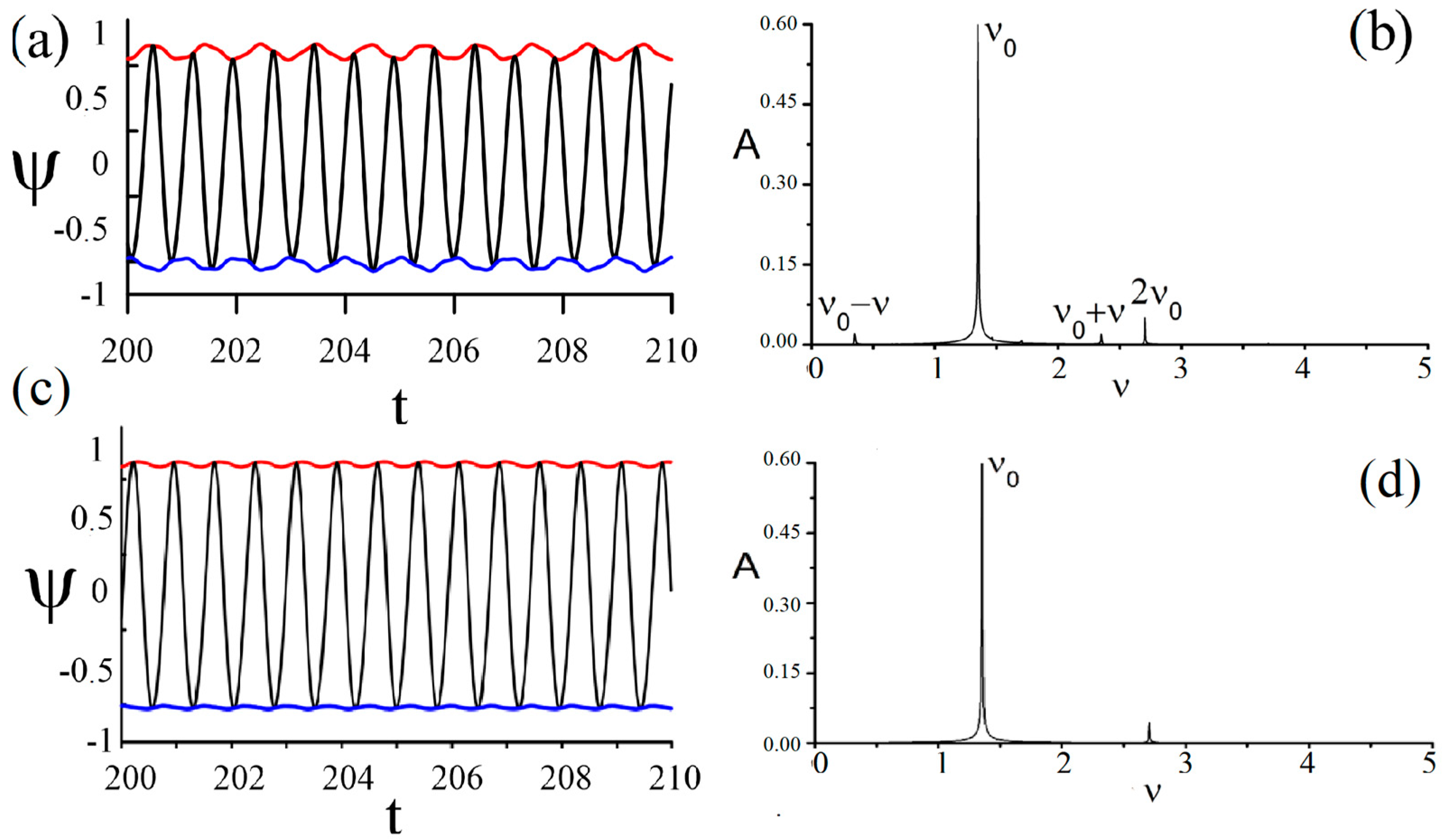 Mathematics 11 01188 g007