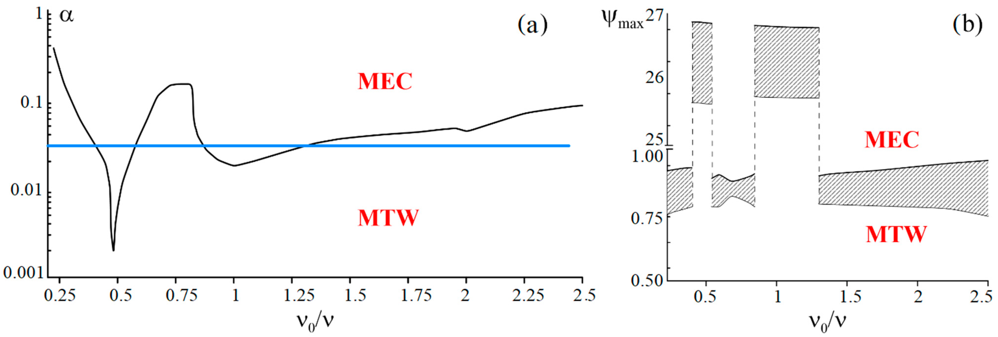 Mathematics 11 01188 g010