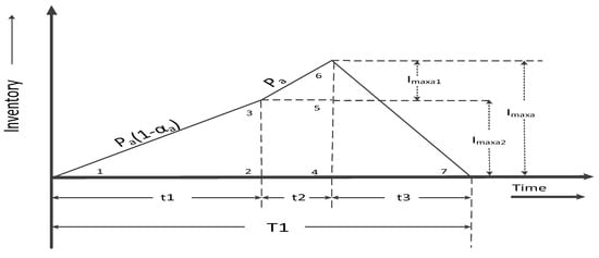 Mathematics 11 01191 g0a1