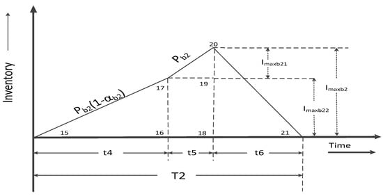 Mathematics 11 01191 g0a3