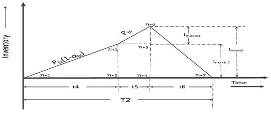 Mathematics 11 01191 g0a5