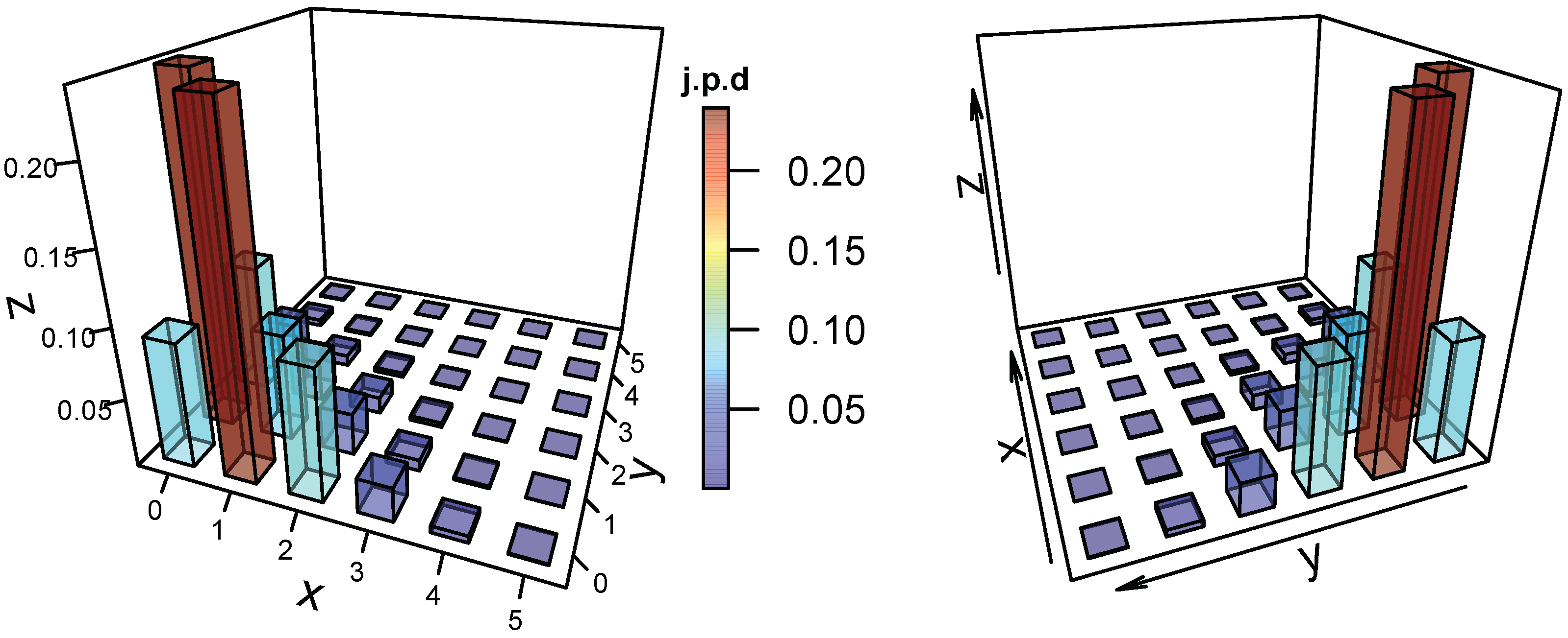 Mathematics 11 01194 g001 Mathematics 11 01194 g001