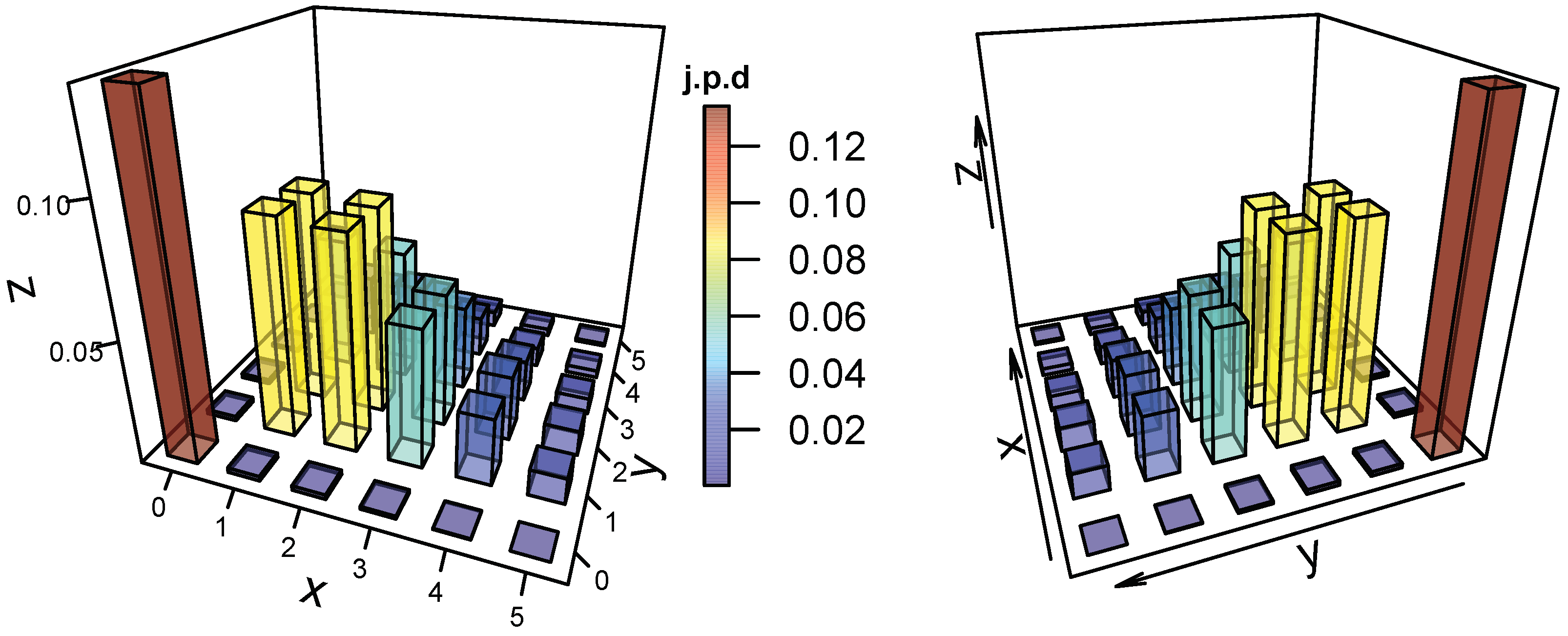 Mathematics 11 01194 g002 Mathematics 11 01194 g002