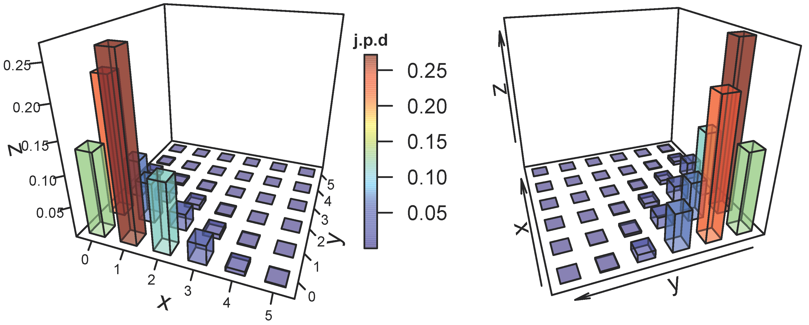 Mathematics 11 01194 g003 Mathematics 11 01194 g003