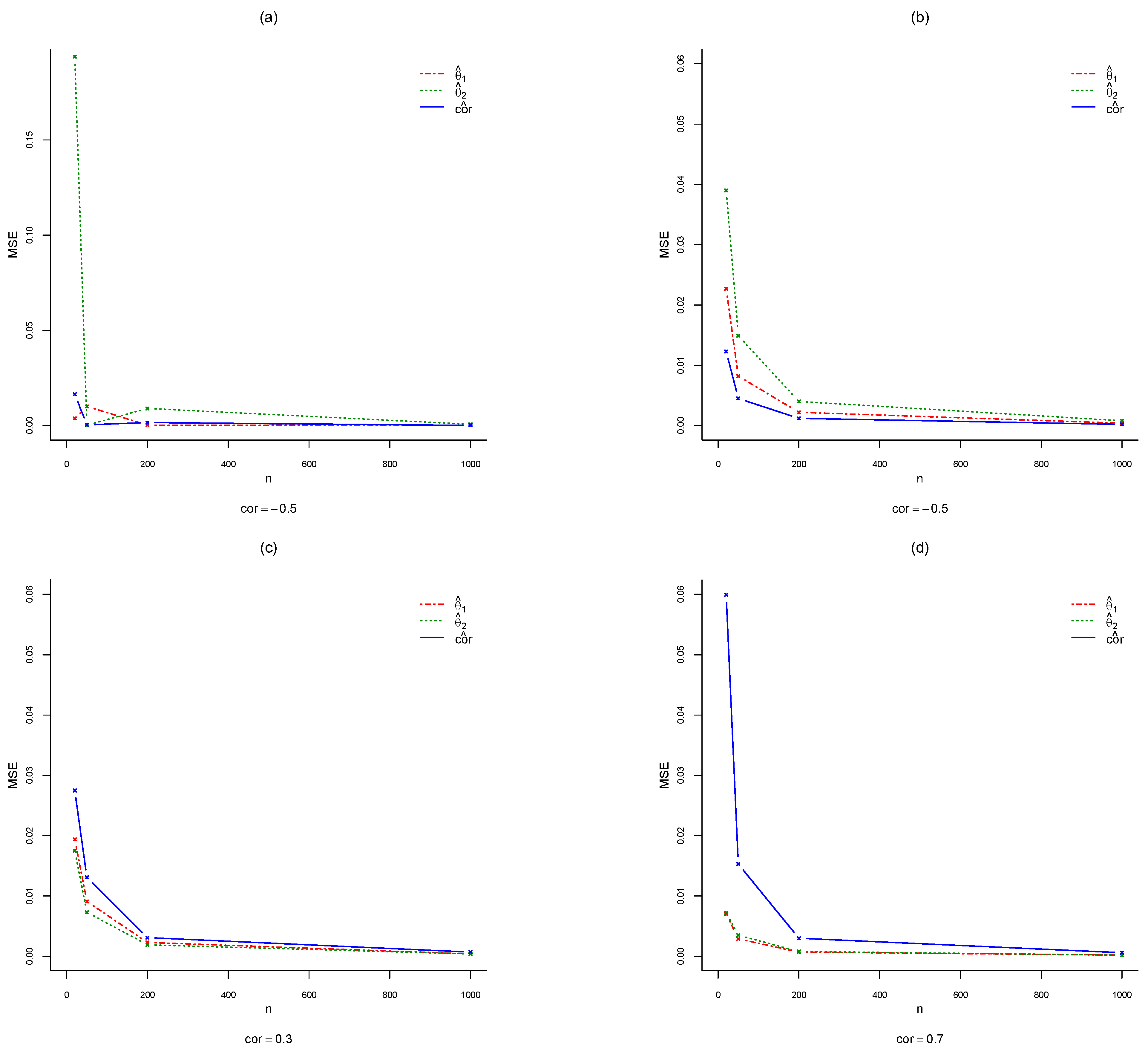 Mathematics 11 01194 g004 Mathematics 11 01194 g004