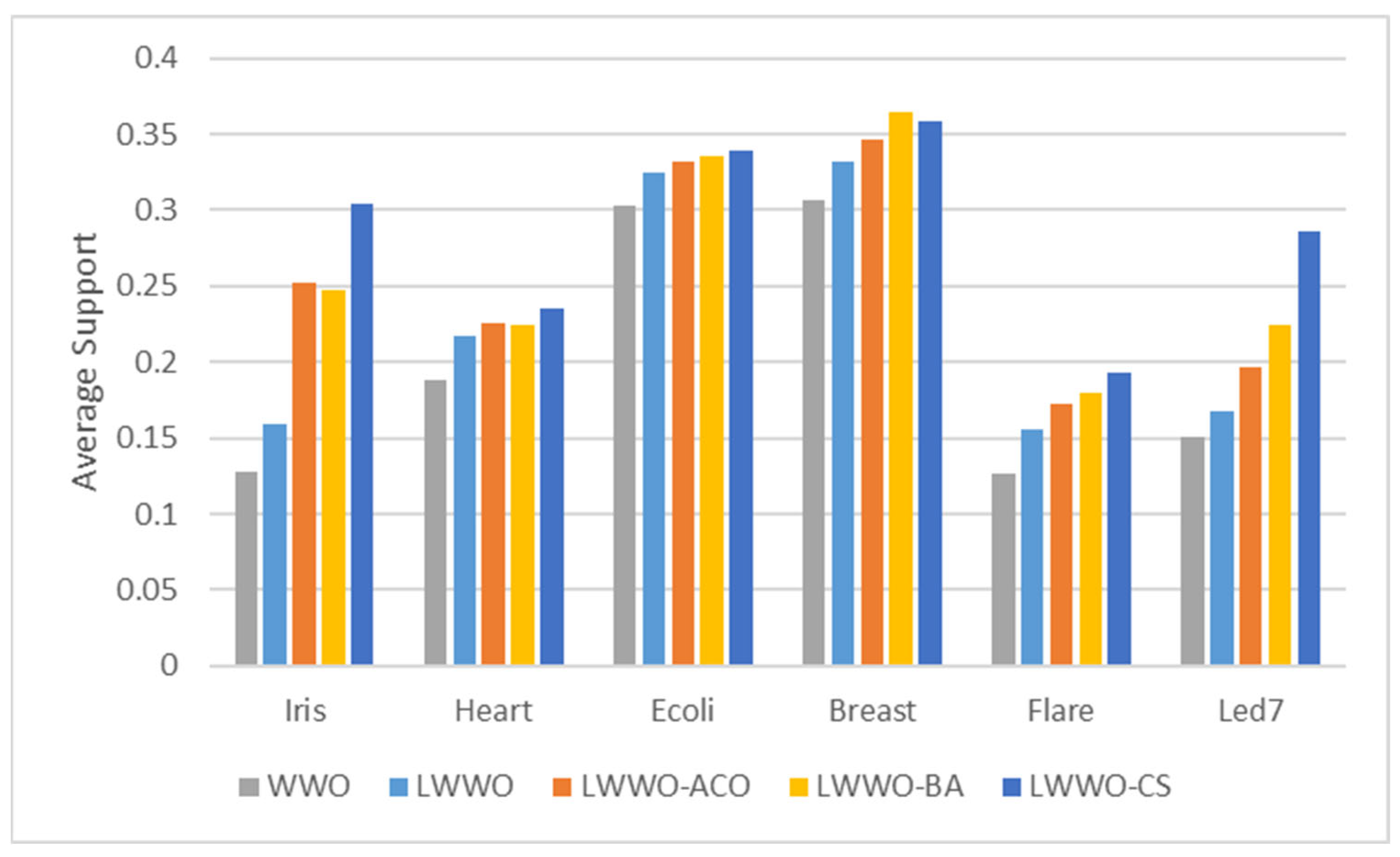 Mathematics 11 01195 g007