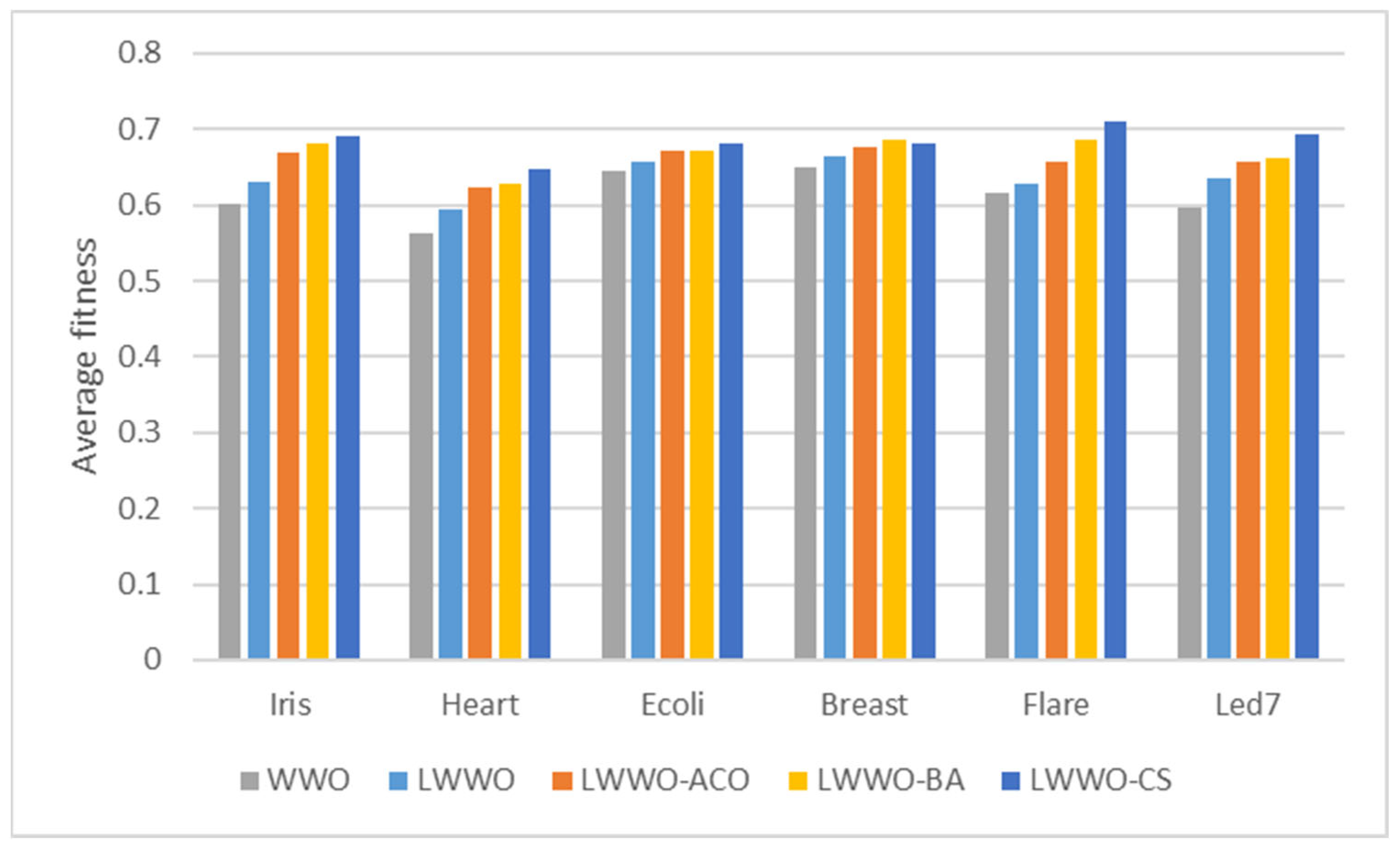 Mathematics 11 01195 g009