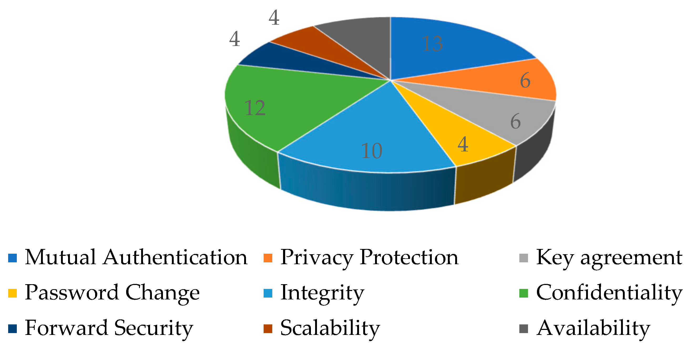 Mathematics 11 01197 g002