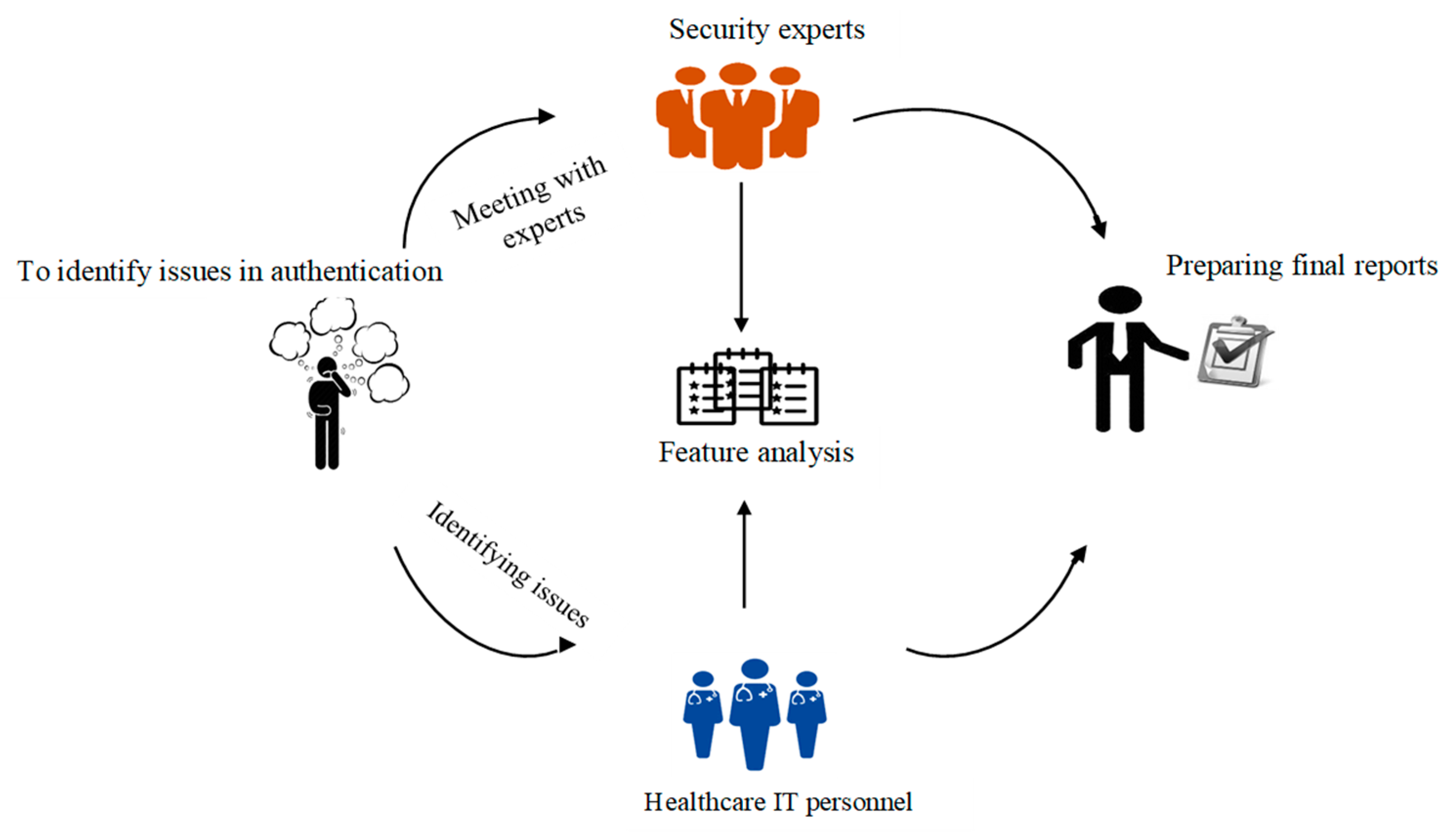 Mathematics 11 01197 g004