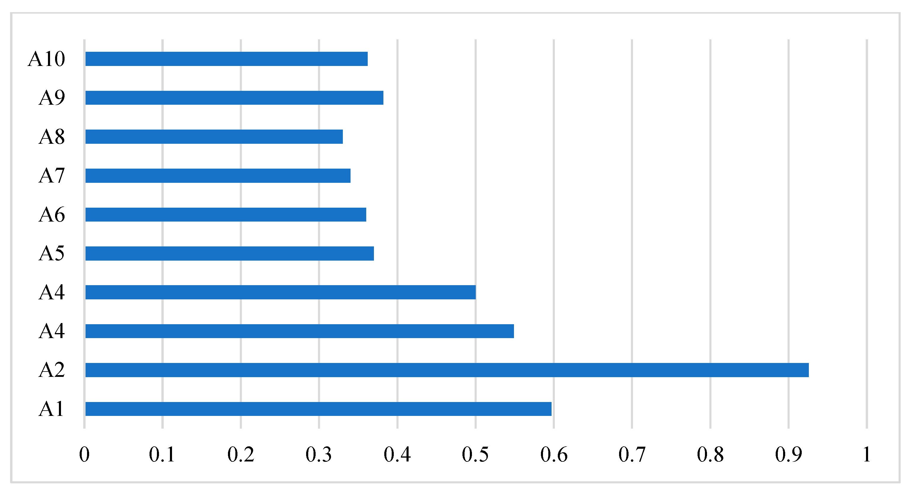 Mathematics 11 01197 g005