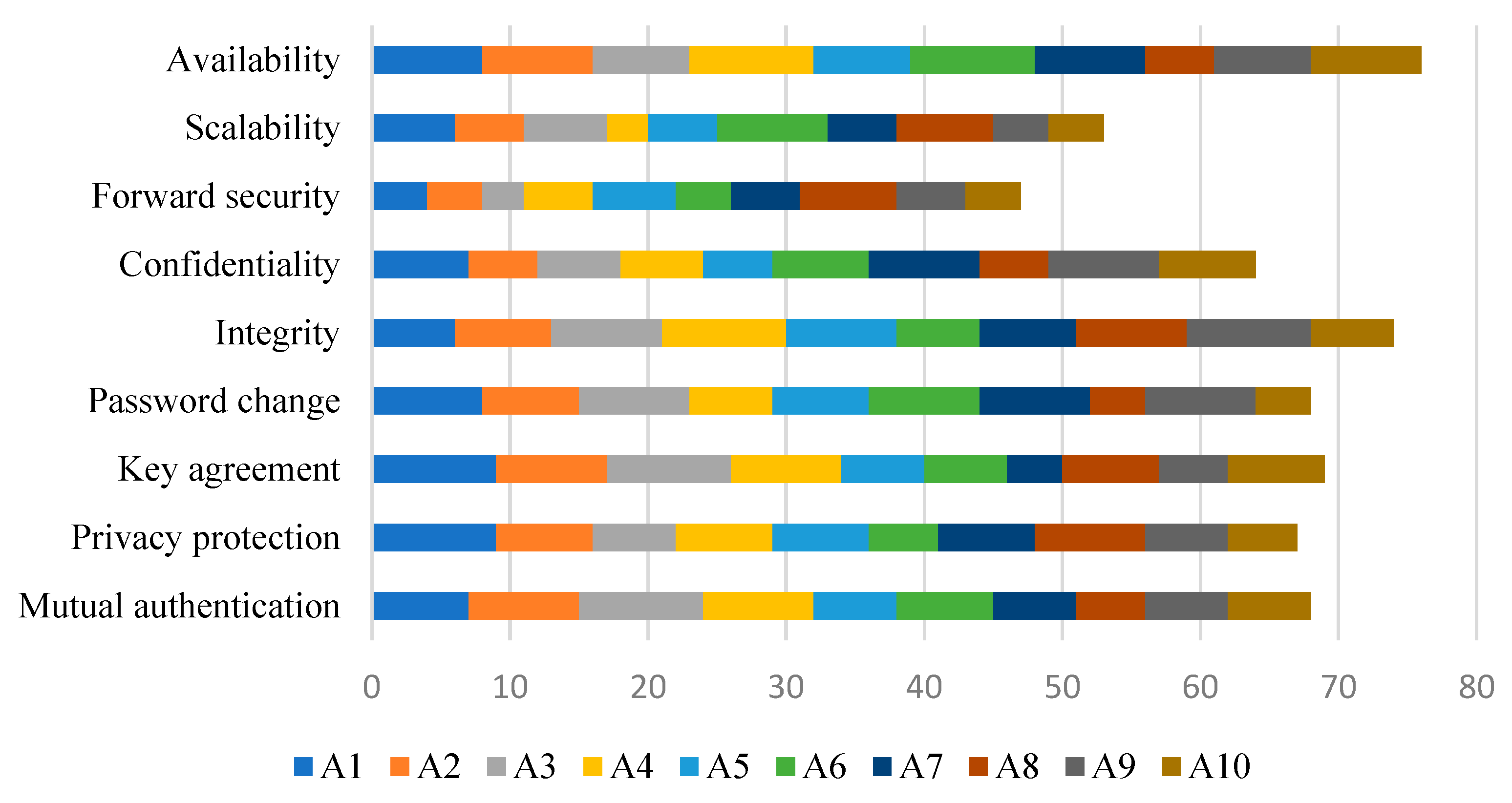 Mathematics 11 01197 g006