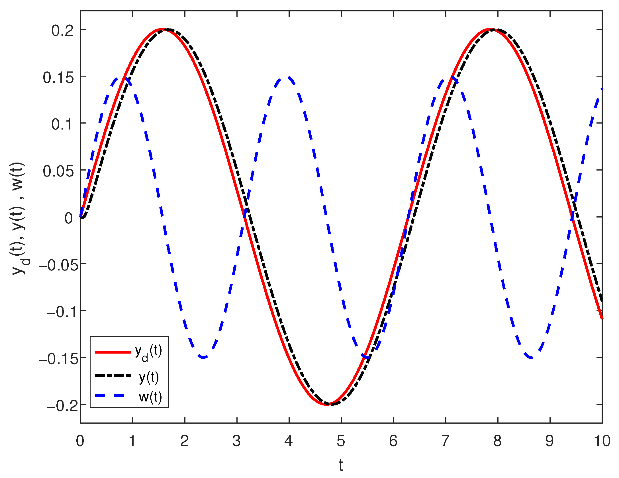 Mathematics 11 01199 g002
