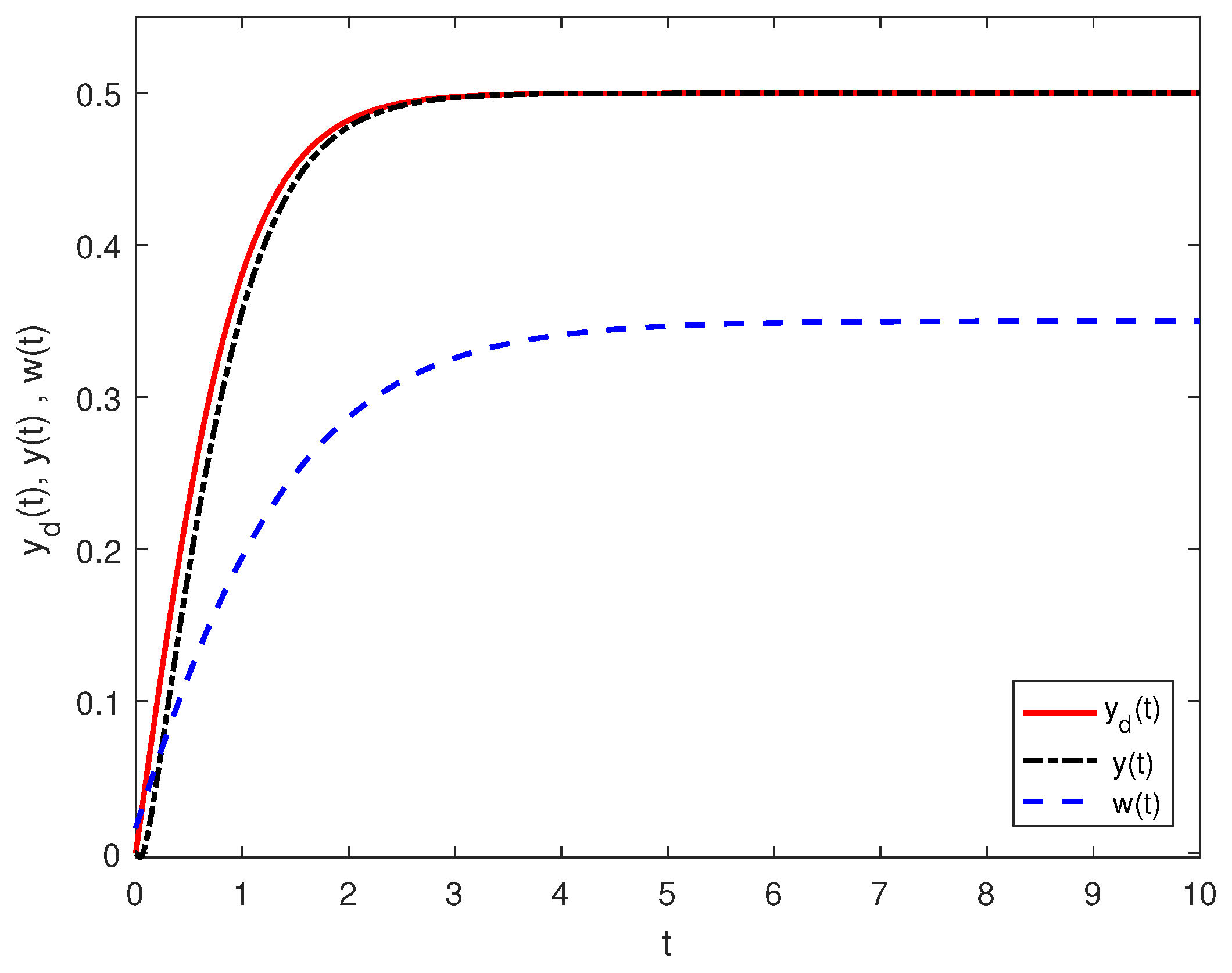 Mathematics 11 01199 g003