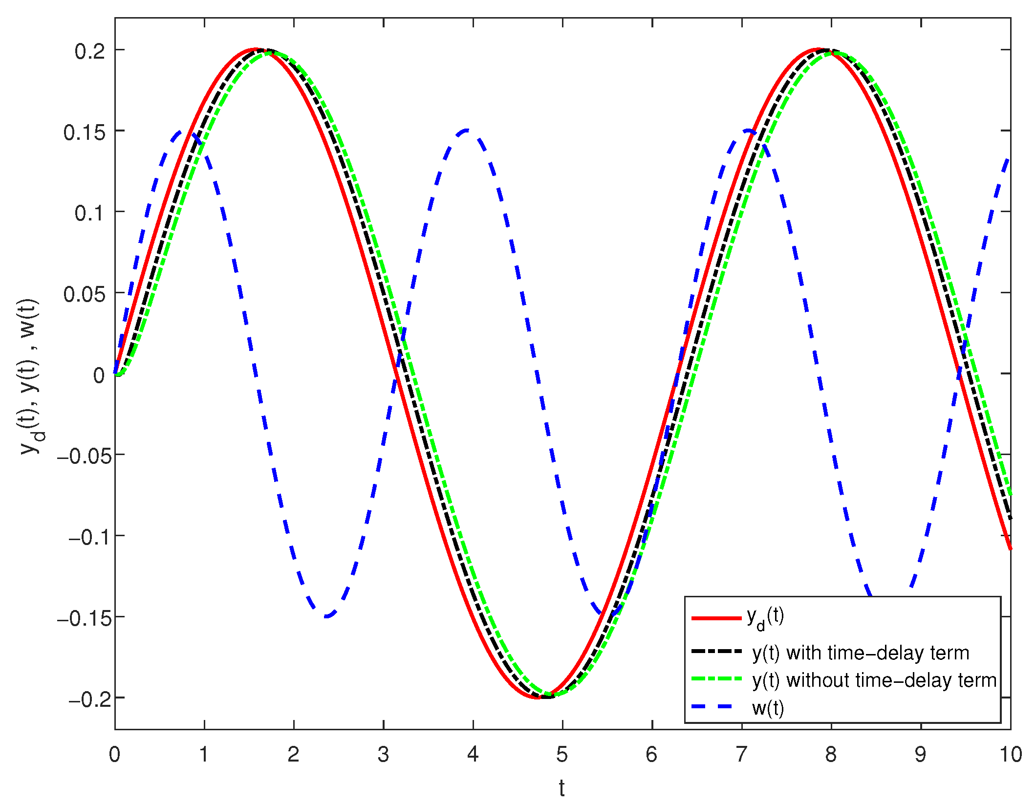 Mathematics 11 01199 g004