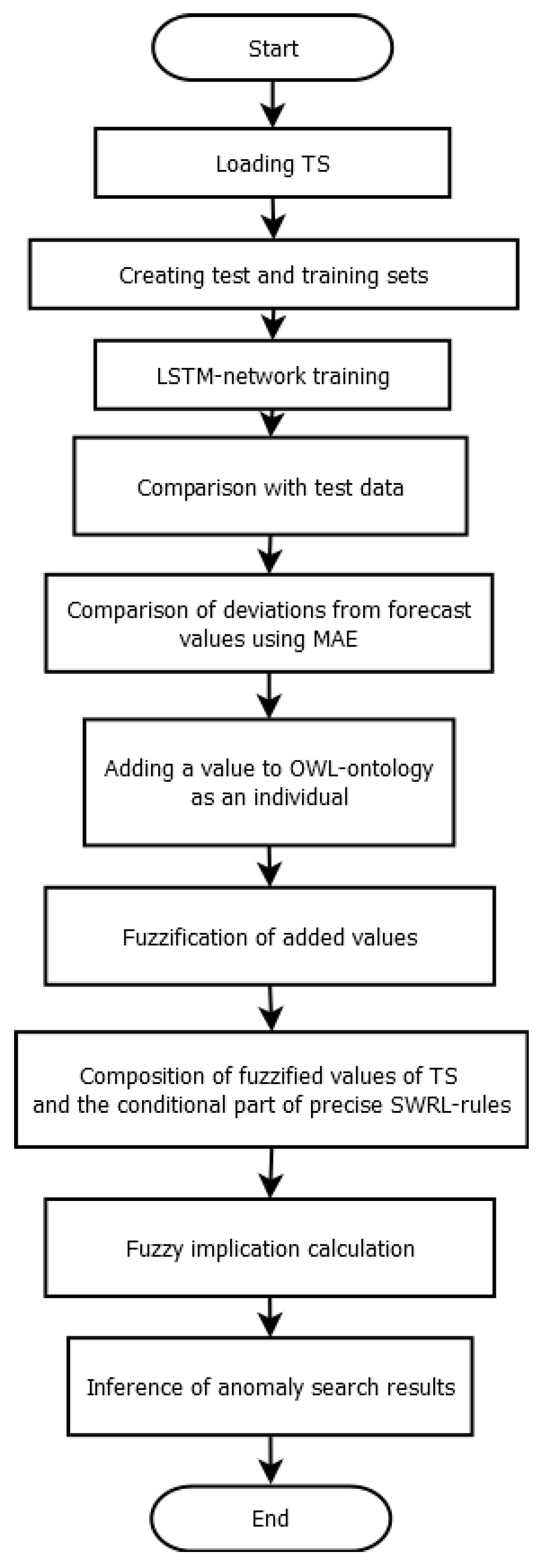 Mathematics 11 01204 g001