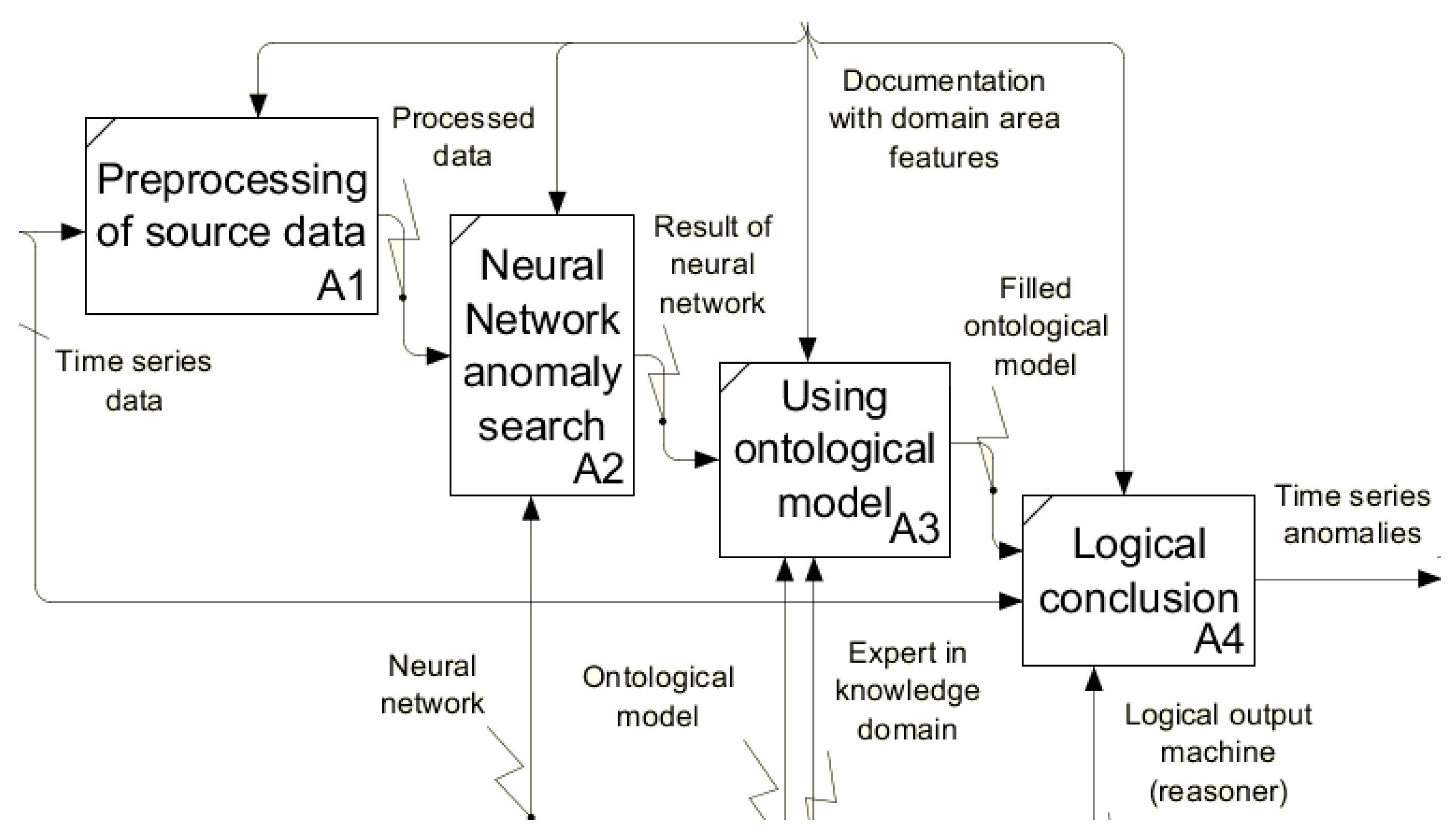 Mathematics 11 01204 g006