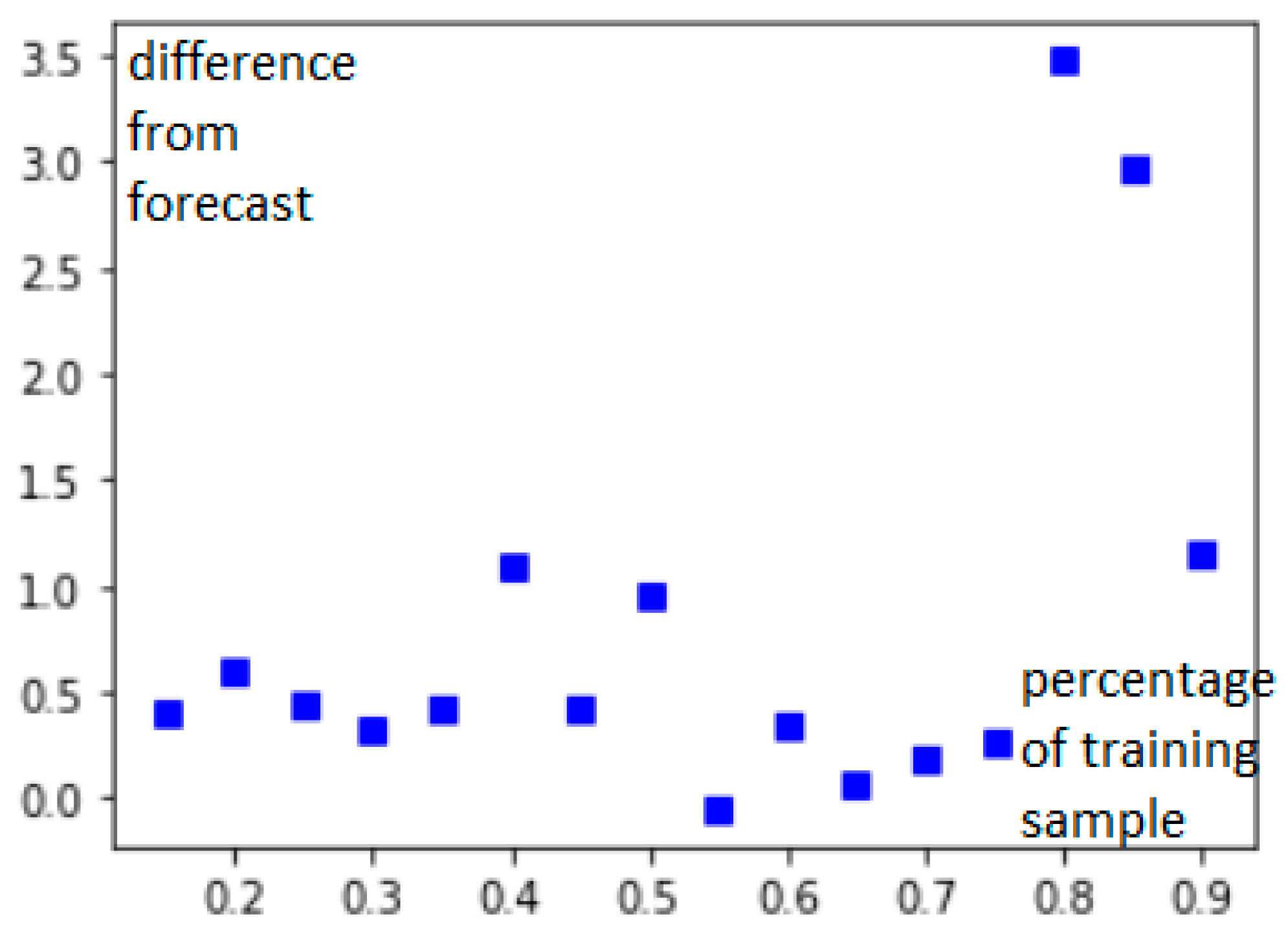 Mathematics 11 01204 g010