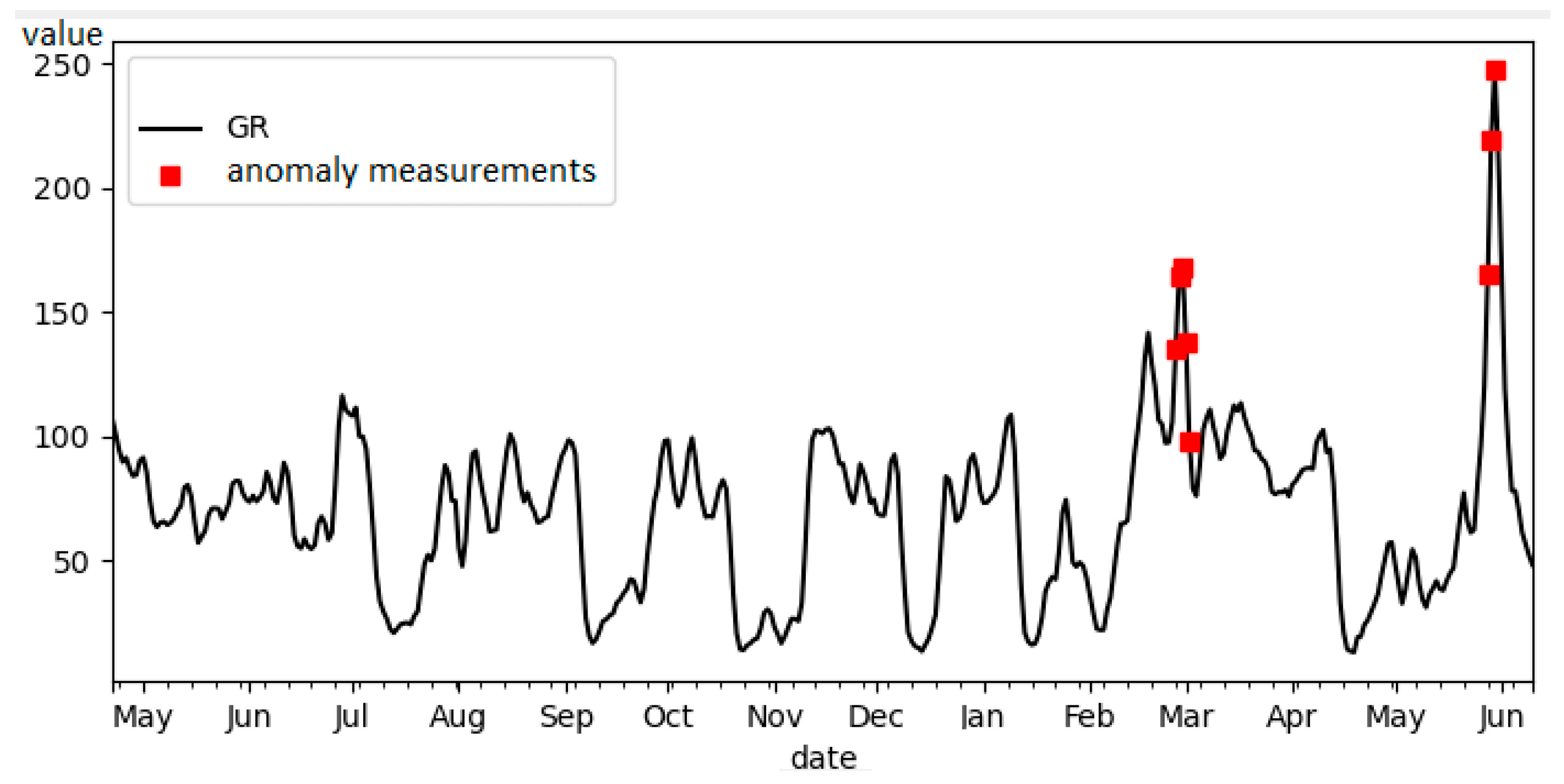 Mathematics 11 01204 g011