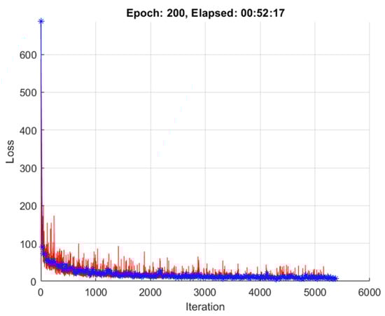 Mathematics 11 01205 g004