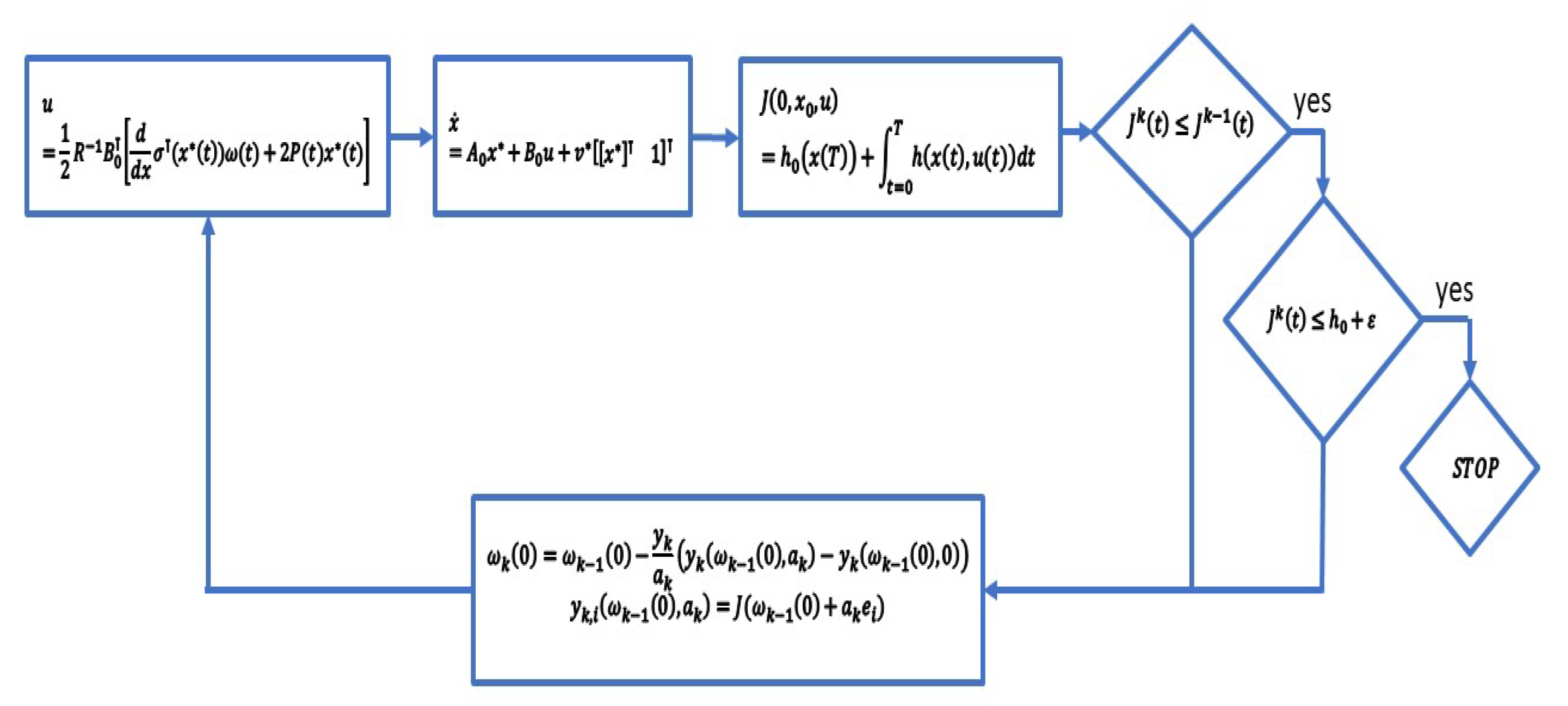Mathematics 11 01211 g001