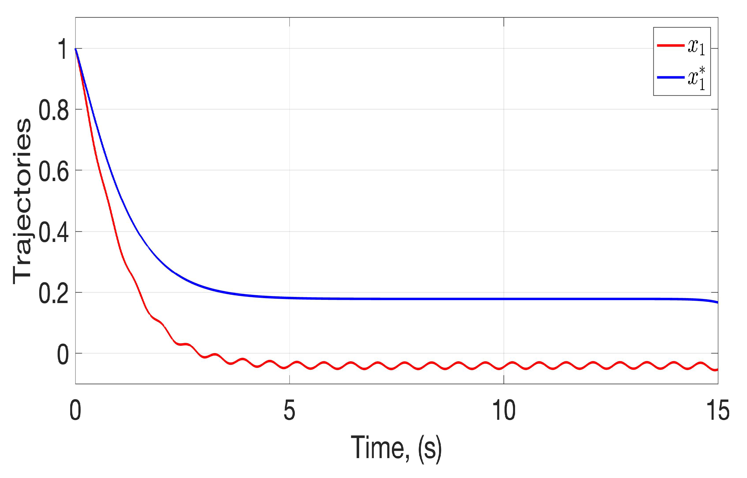 Mathematics 11 01211 g002