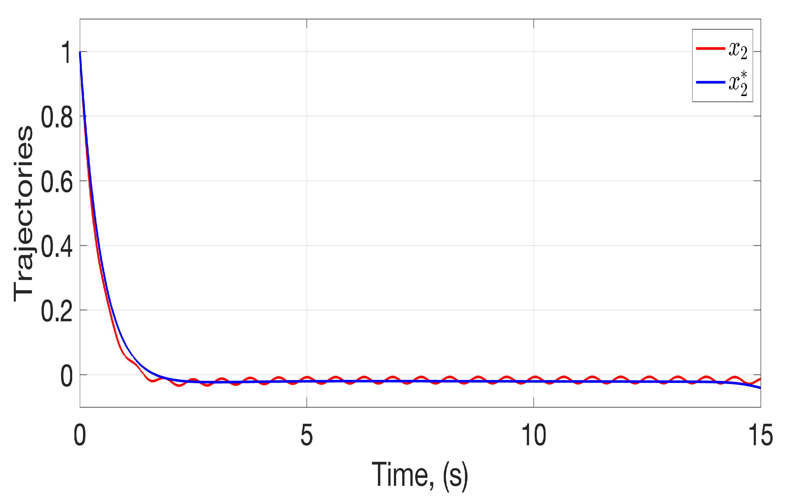 Mathematics 11 01211 g003