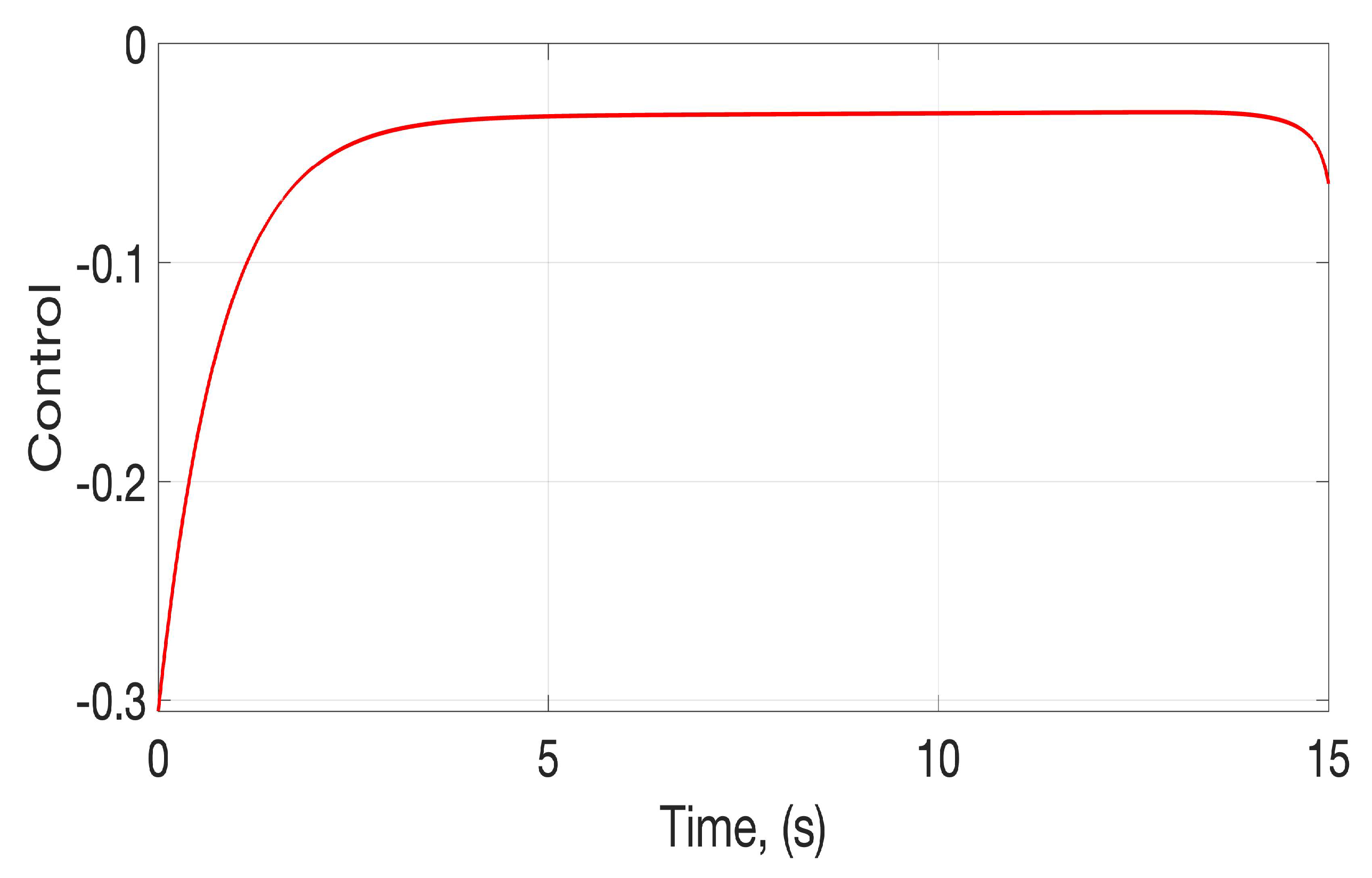 Mathematics 11 01211 g004