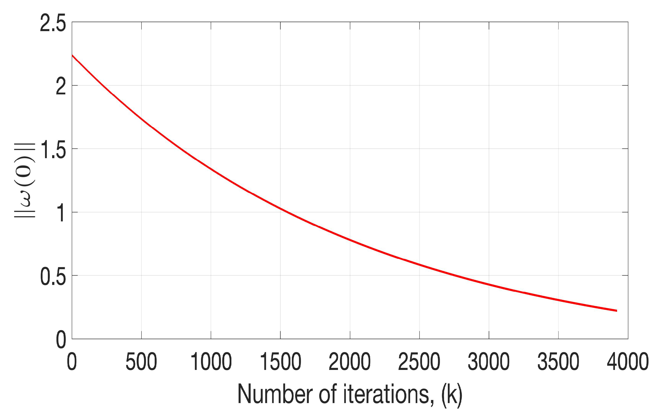 Mathematics 11 01211 g005
