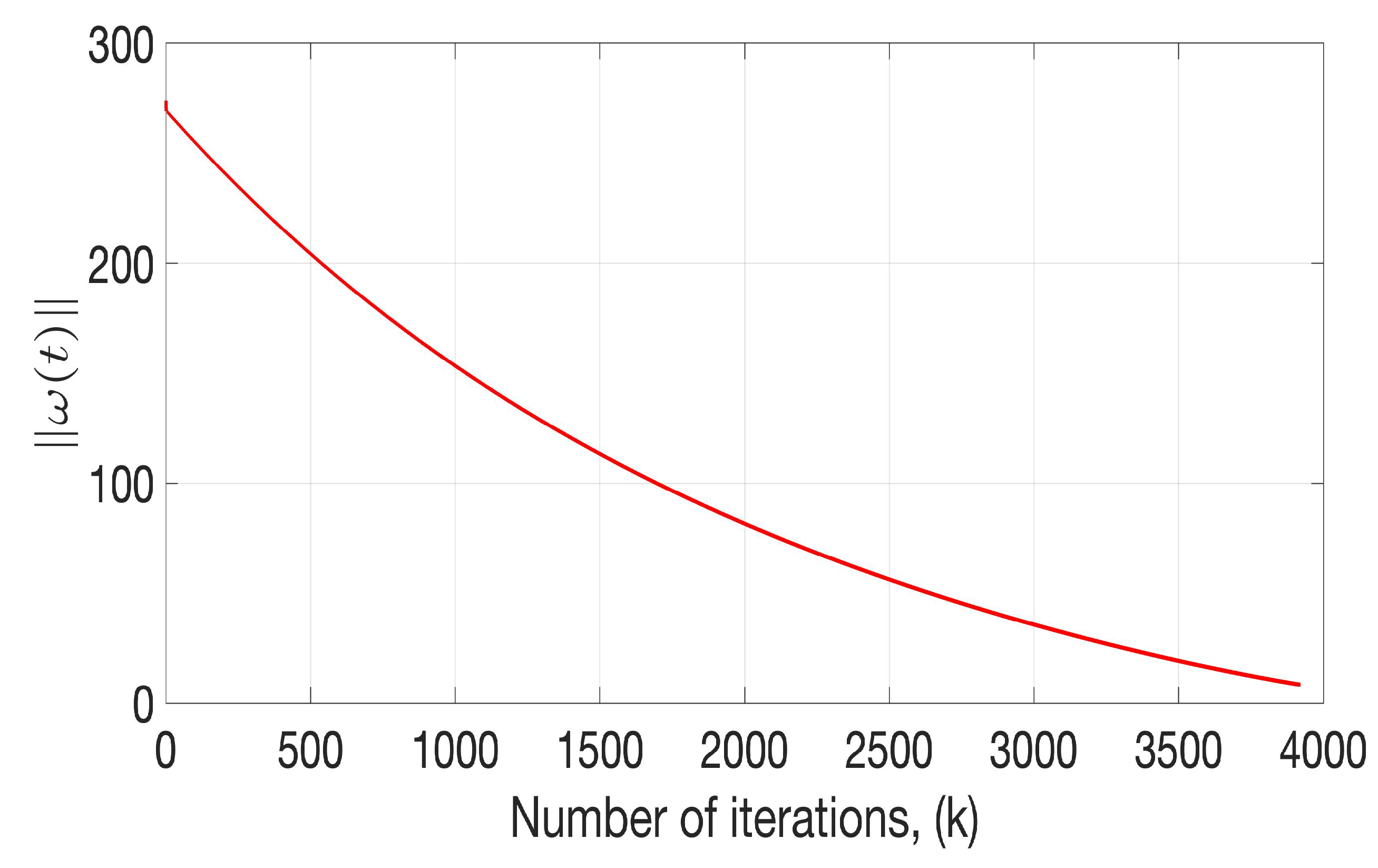 Mathematics 11 01211 g006