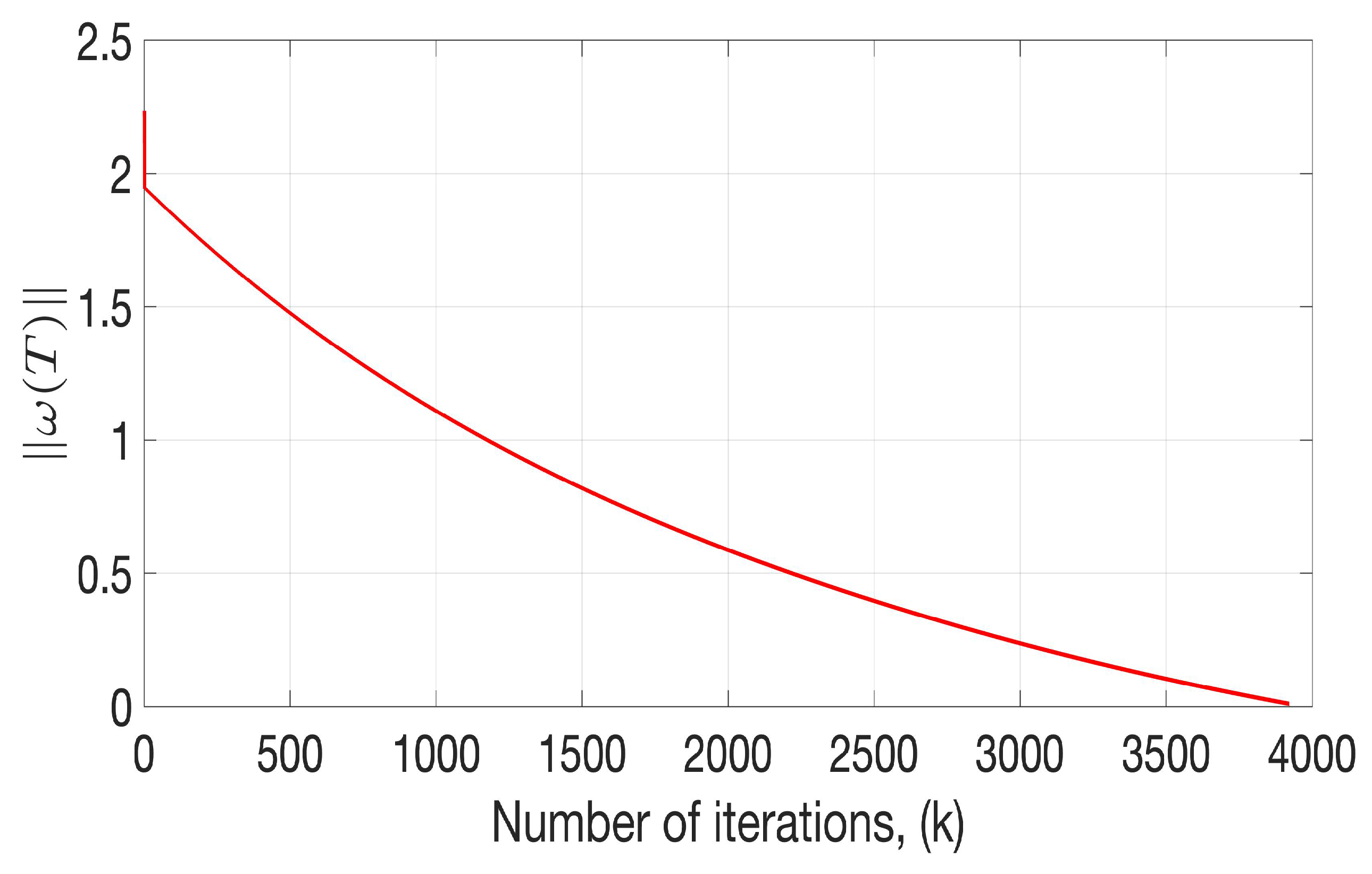 Mathematics 11 01211 g007