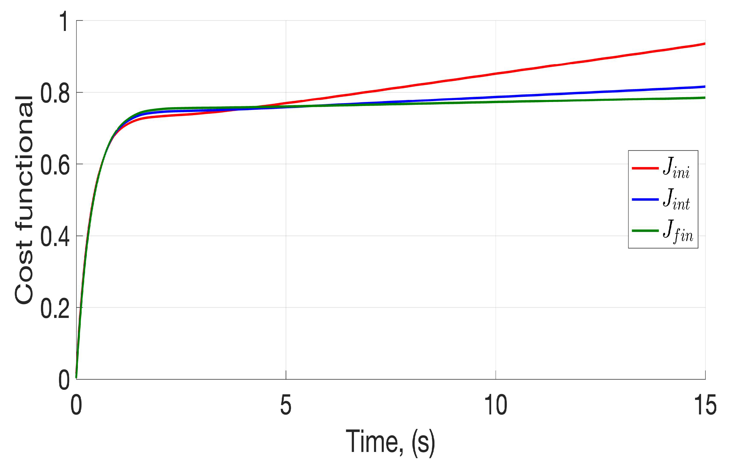 Mathematics 11 01211 g008