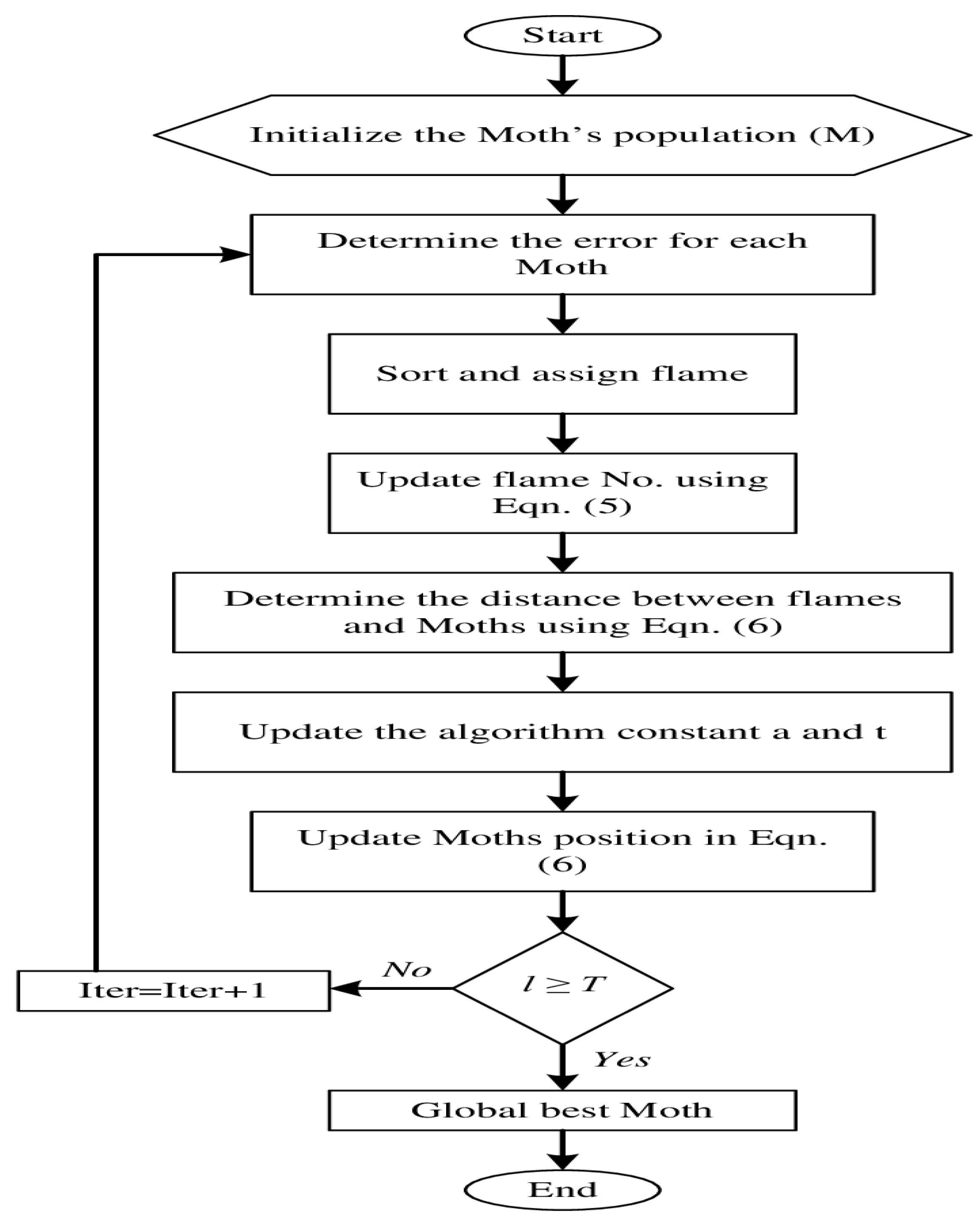 Mathematics 11 01213 g003