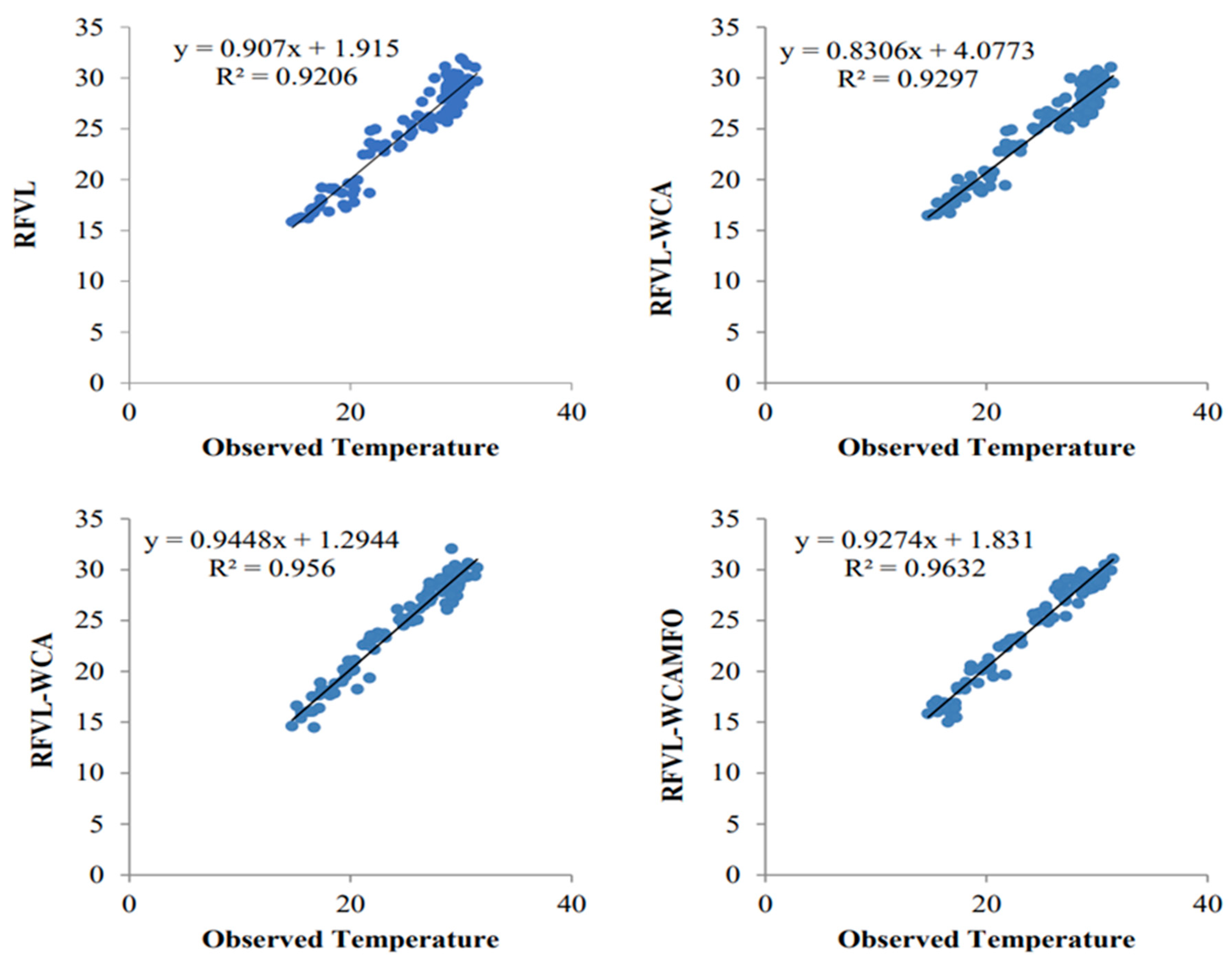 Mathematics 11 01213 g004