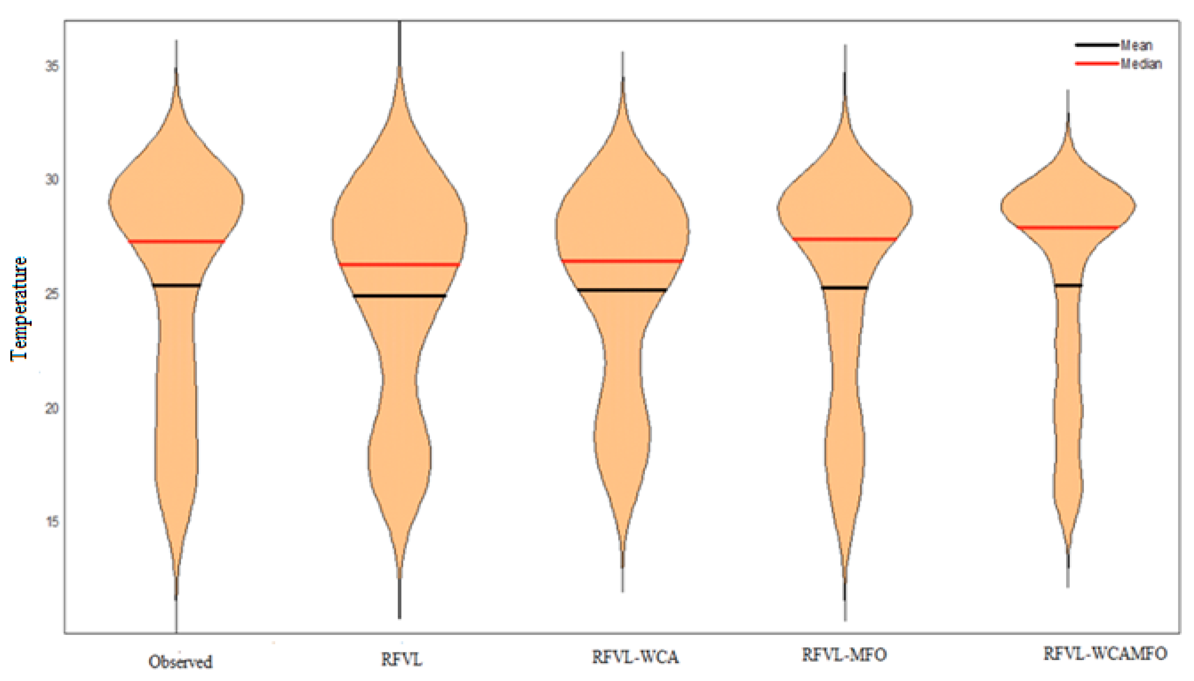 Mathematics 11 01213 g006