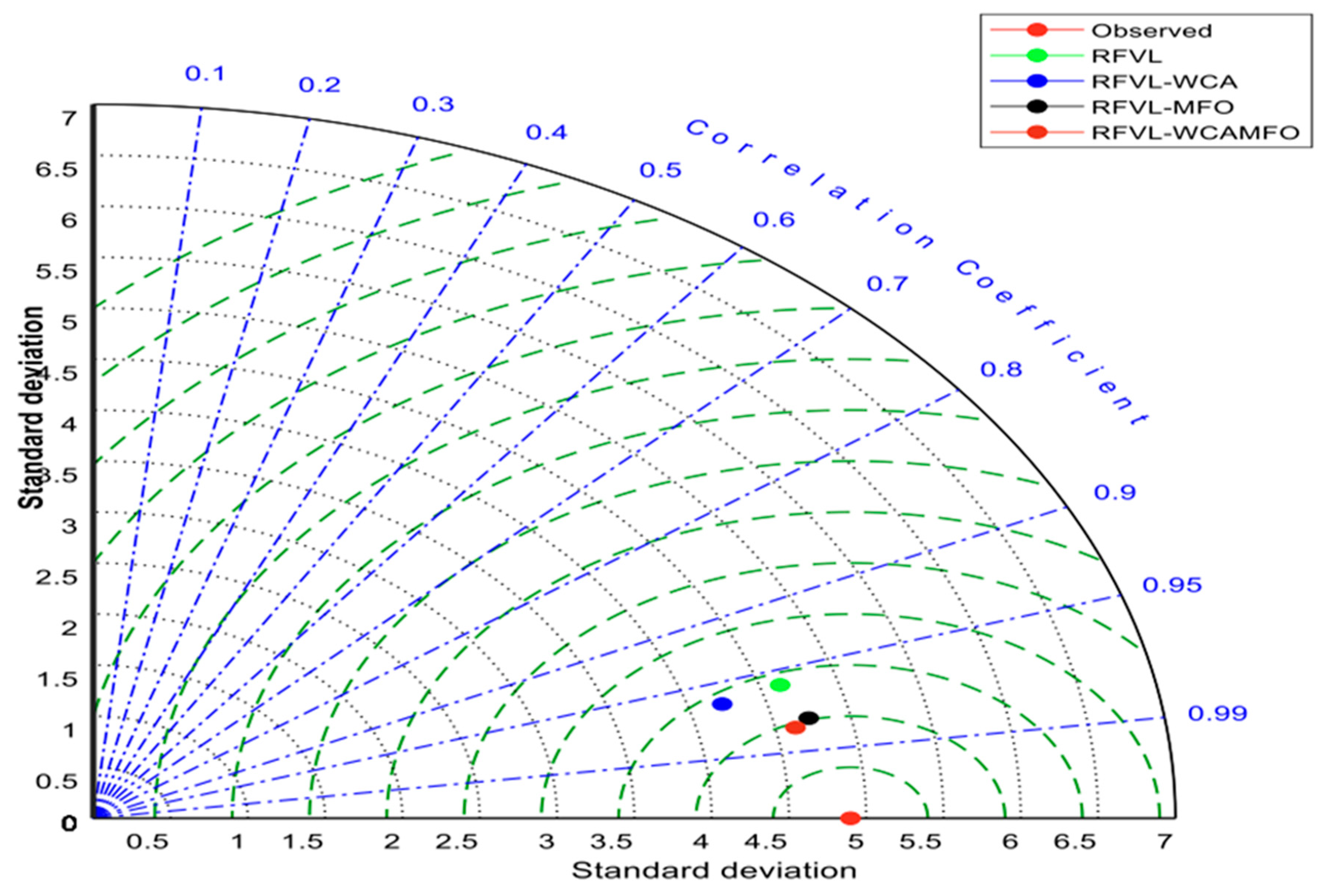Mathematics 11 01213 g008