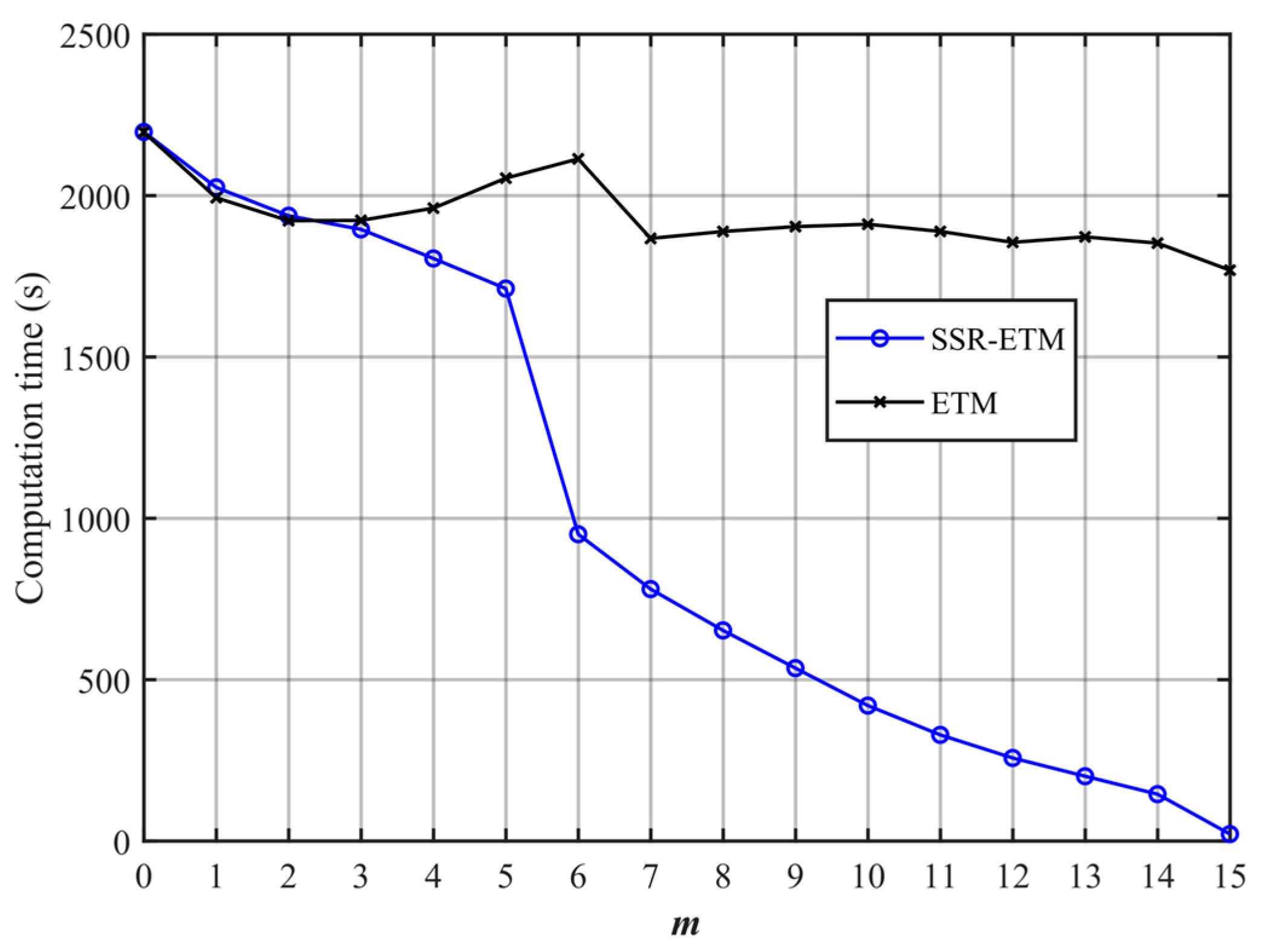 Mathematics 11 01214 g005