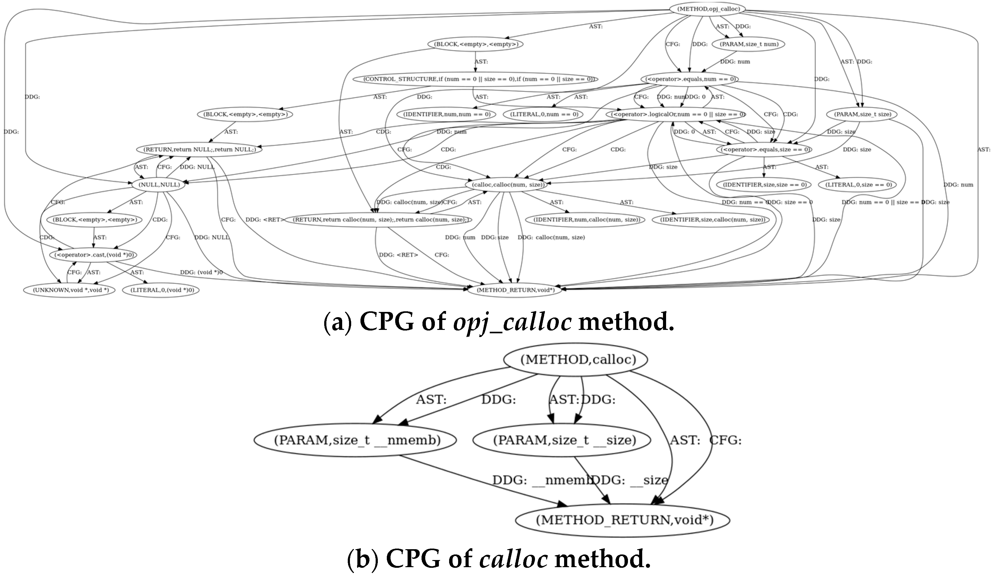 Mathematics 11 01222 g003 Mathematics 11 01222 g003